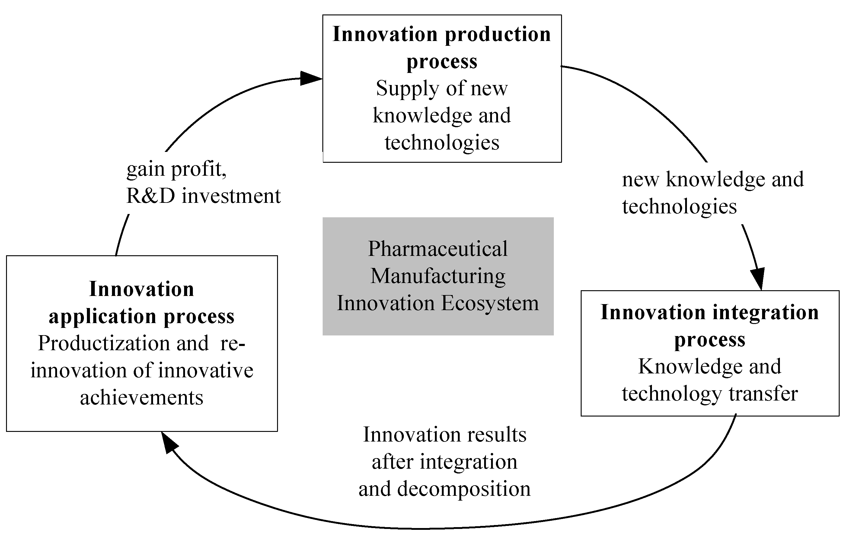 Sustainability 14 12993 g001