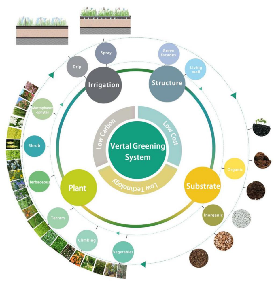 Sustainability 14 12997 g003