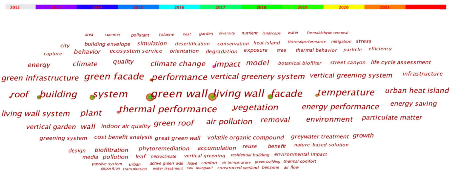 Sustainability 14 12997 g006