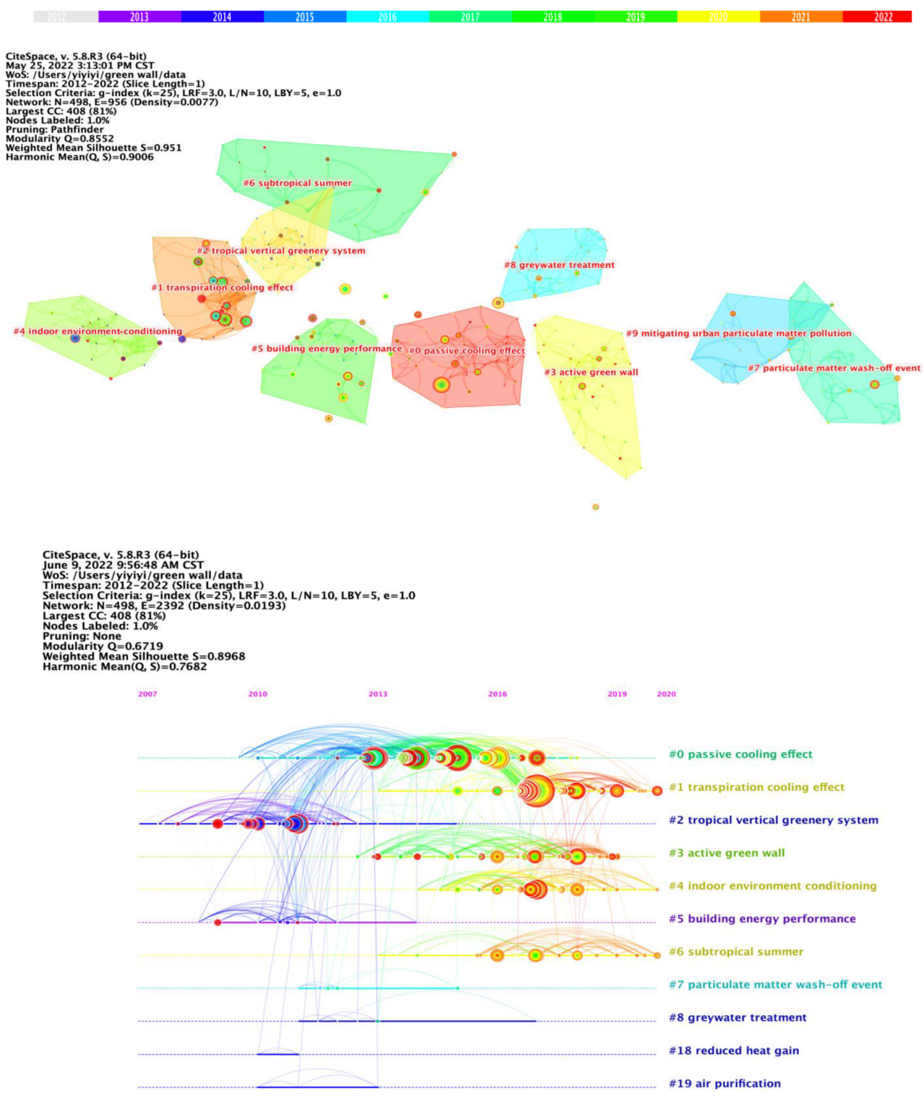 Sustainability 14 12997 g009