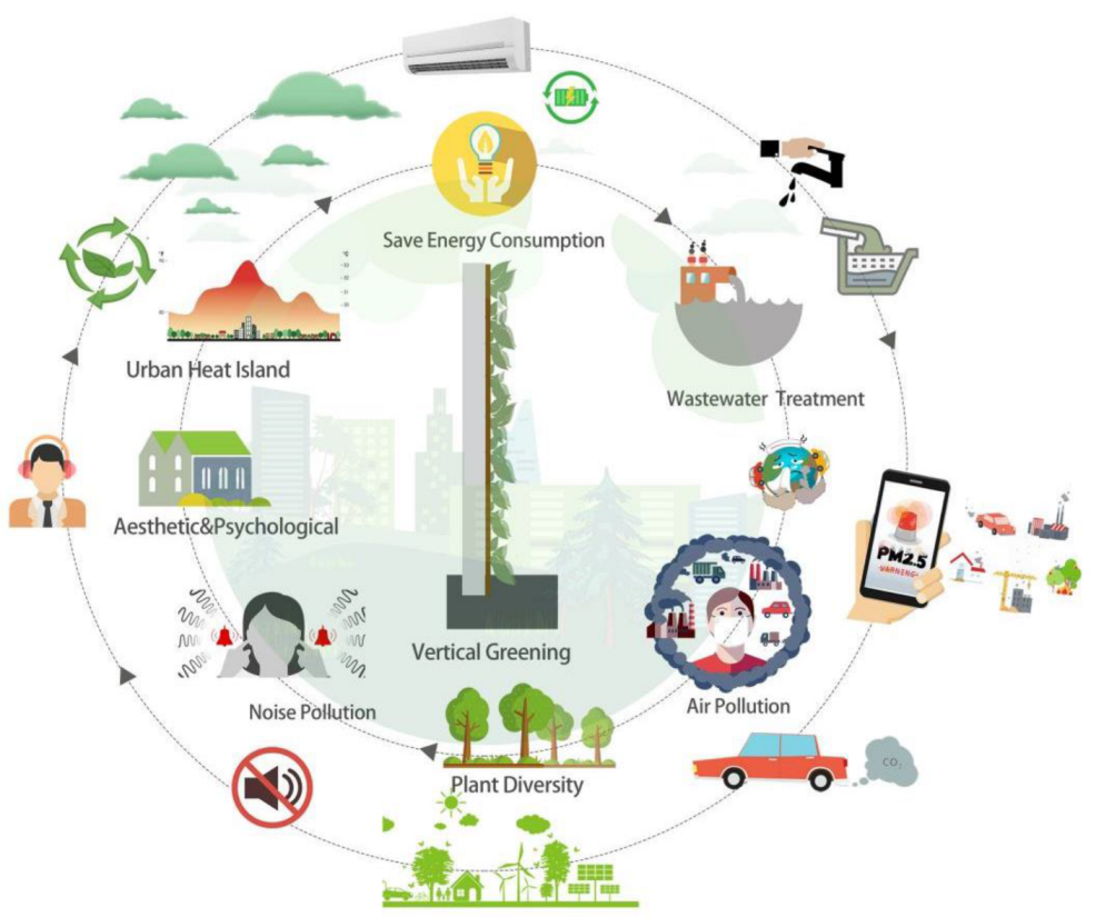 Sustainability 14 12997 g011