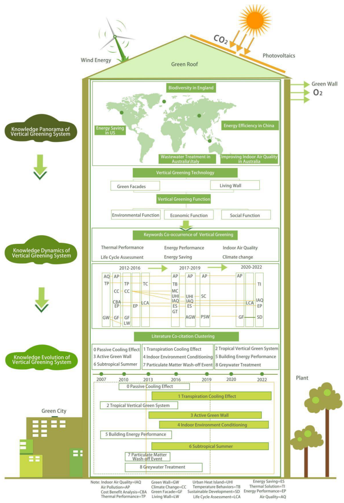 Sustainability 14 12997 g012
