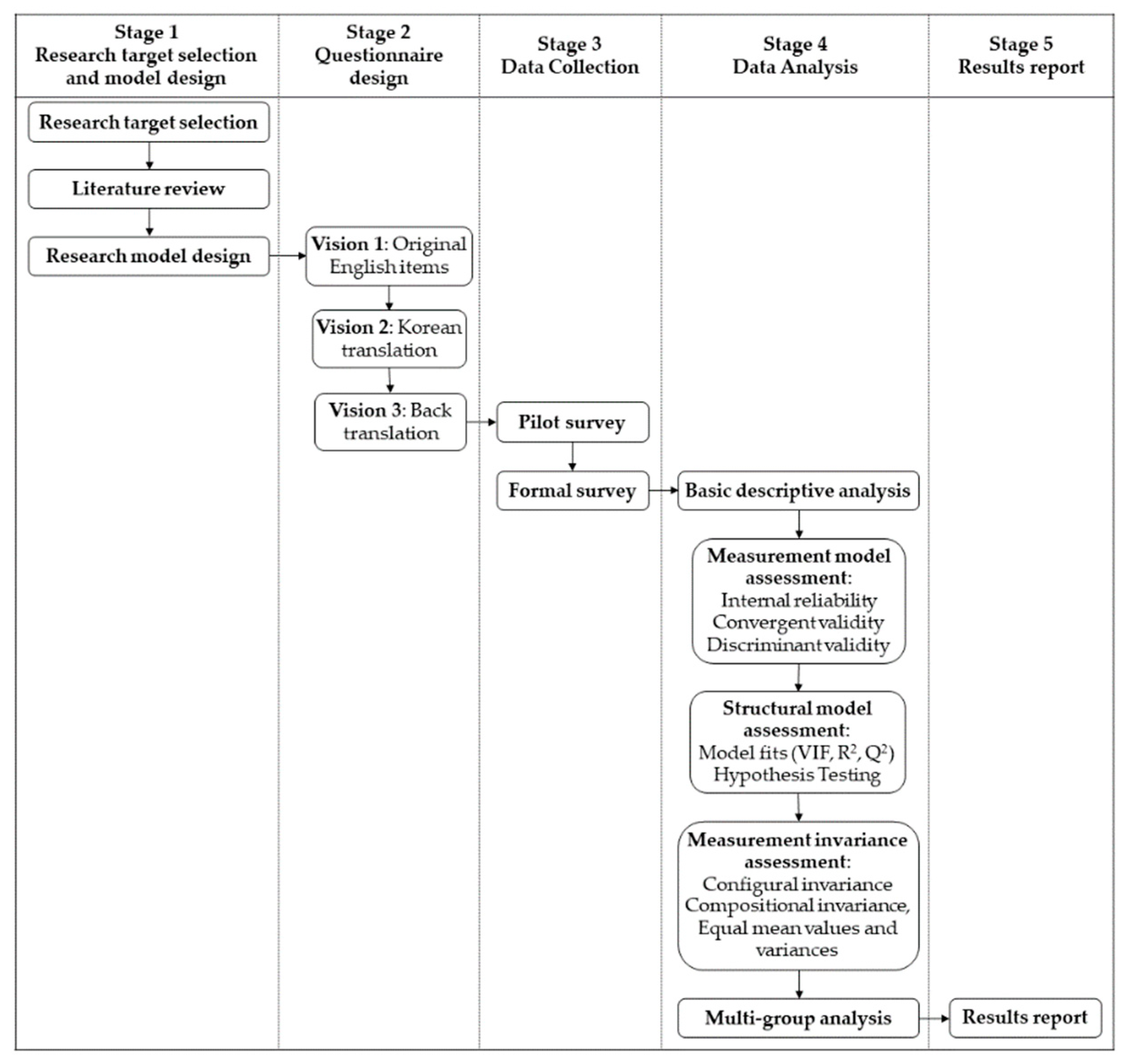 Sustainability 14 13000 g001