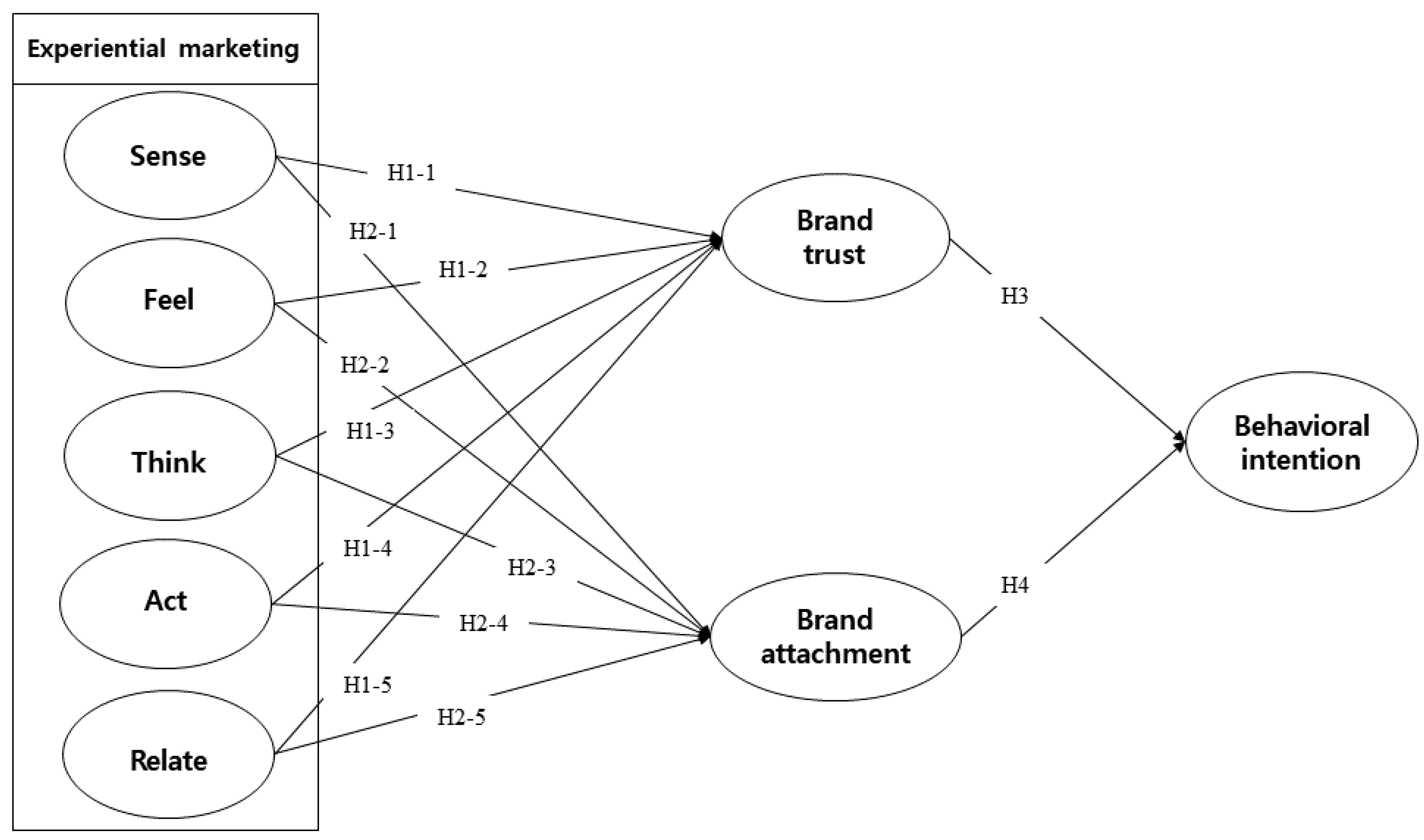 Sustainability 14 13000 g002