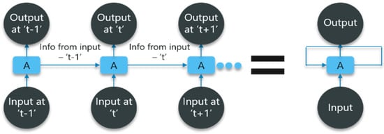 Sustainability 14 13001 g001