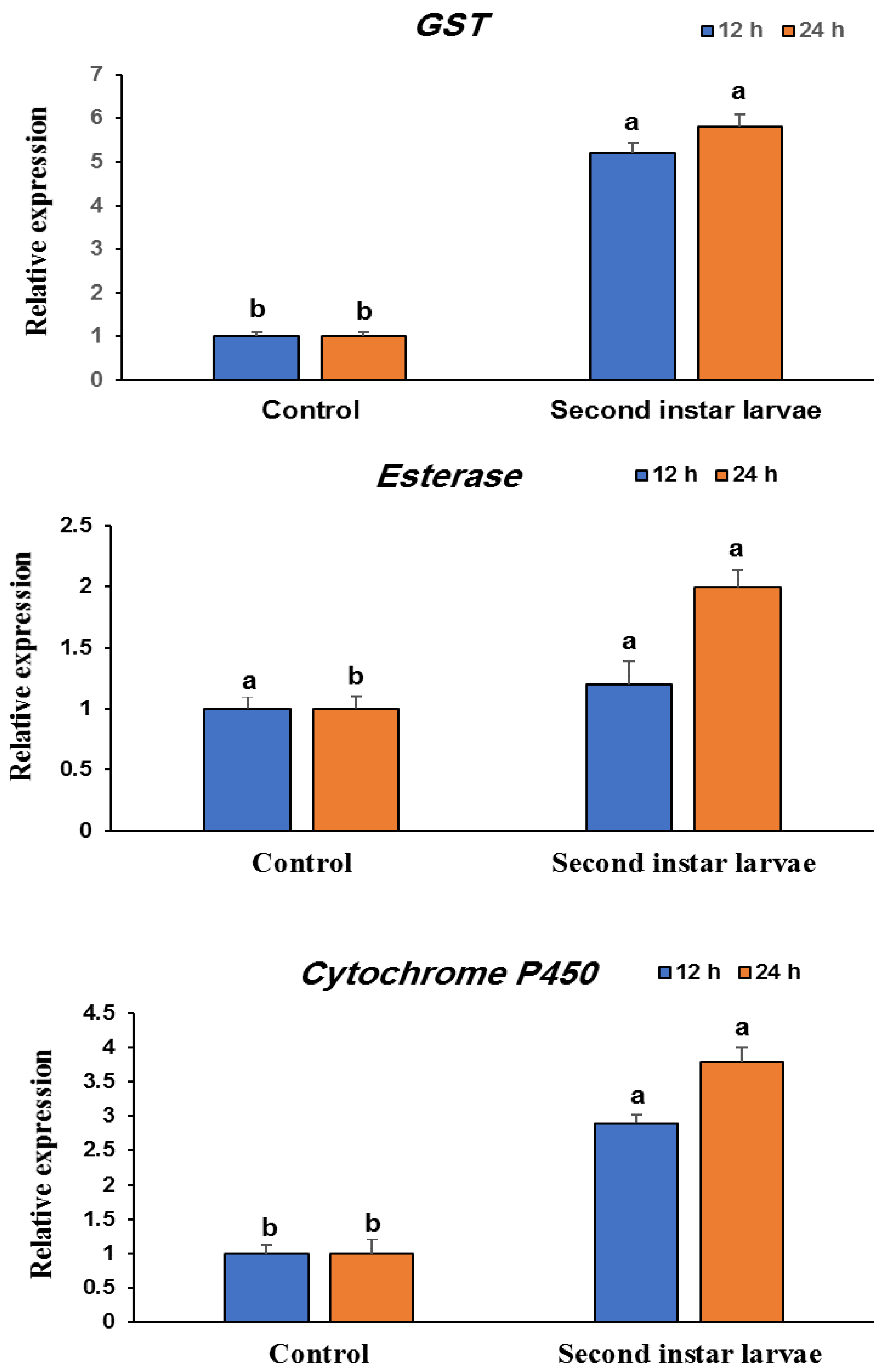 Sustainability 14 13002 g004