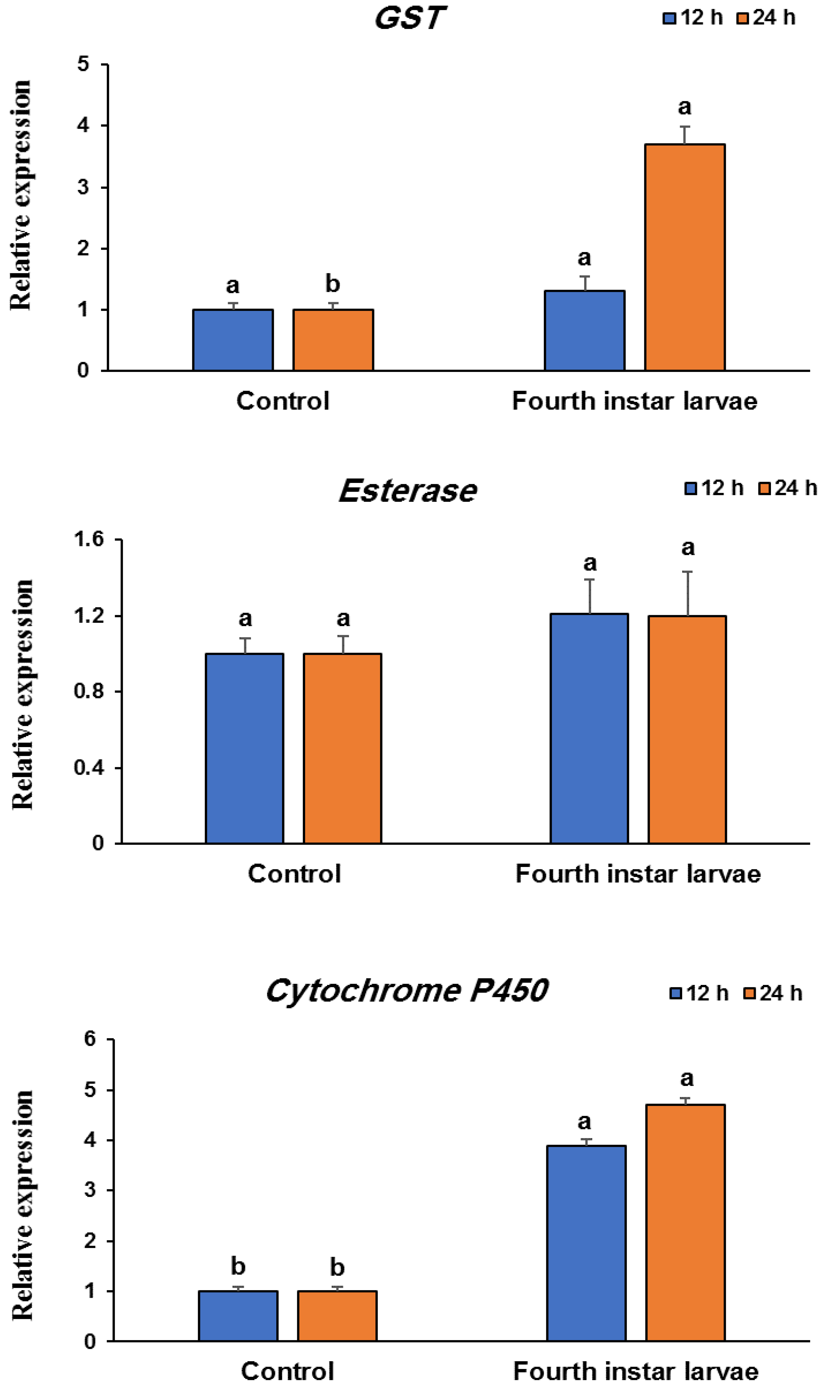 Sustainability 14 13002 g005