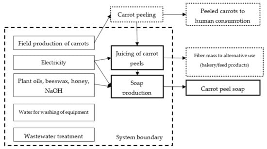 Sustainability 14 13004 g0a1