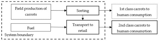 Sustainability 14 13004 g0a3