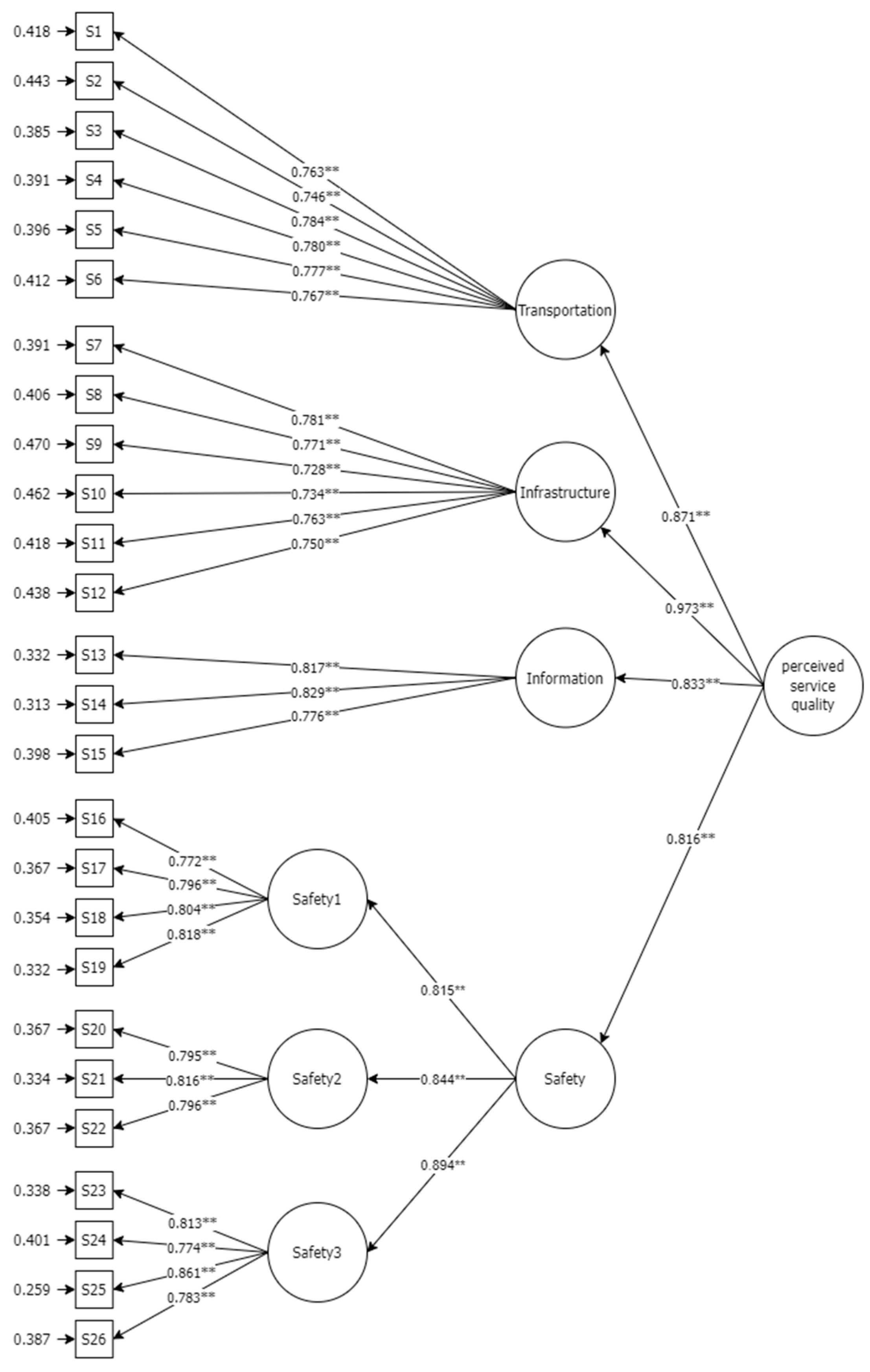 Sustainability 14 13005 g001