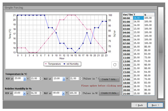 Sustainability 14 13013 g005
