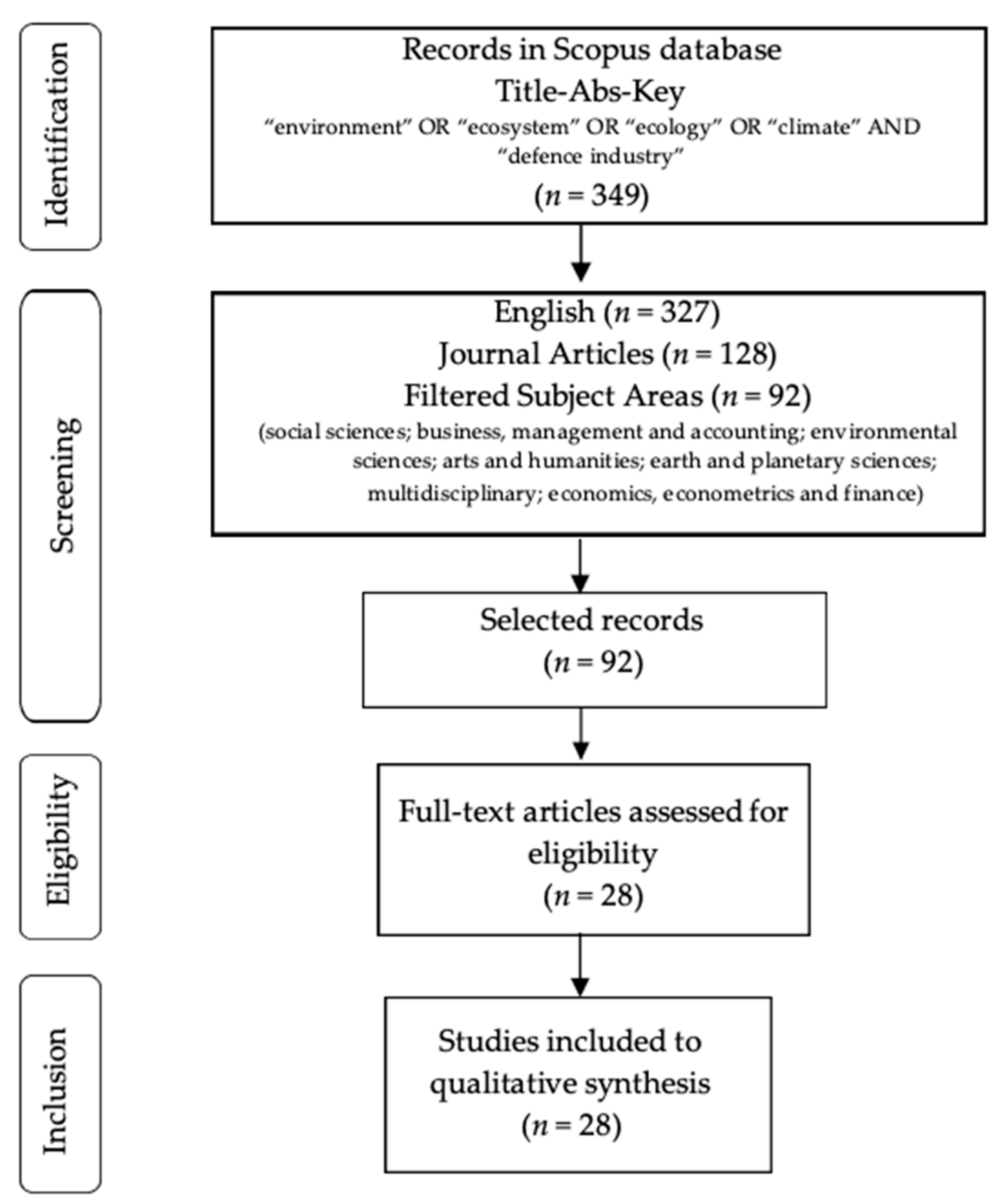 Sustainability 14 13018 g001