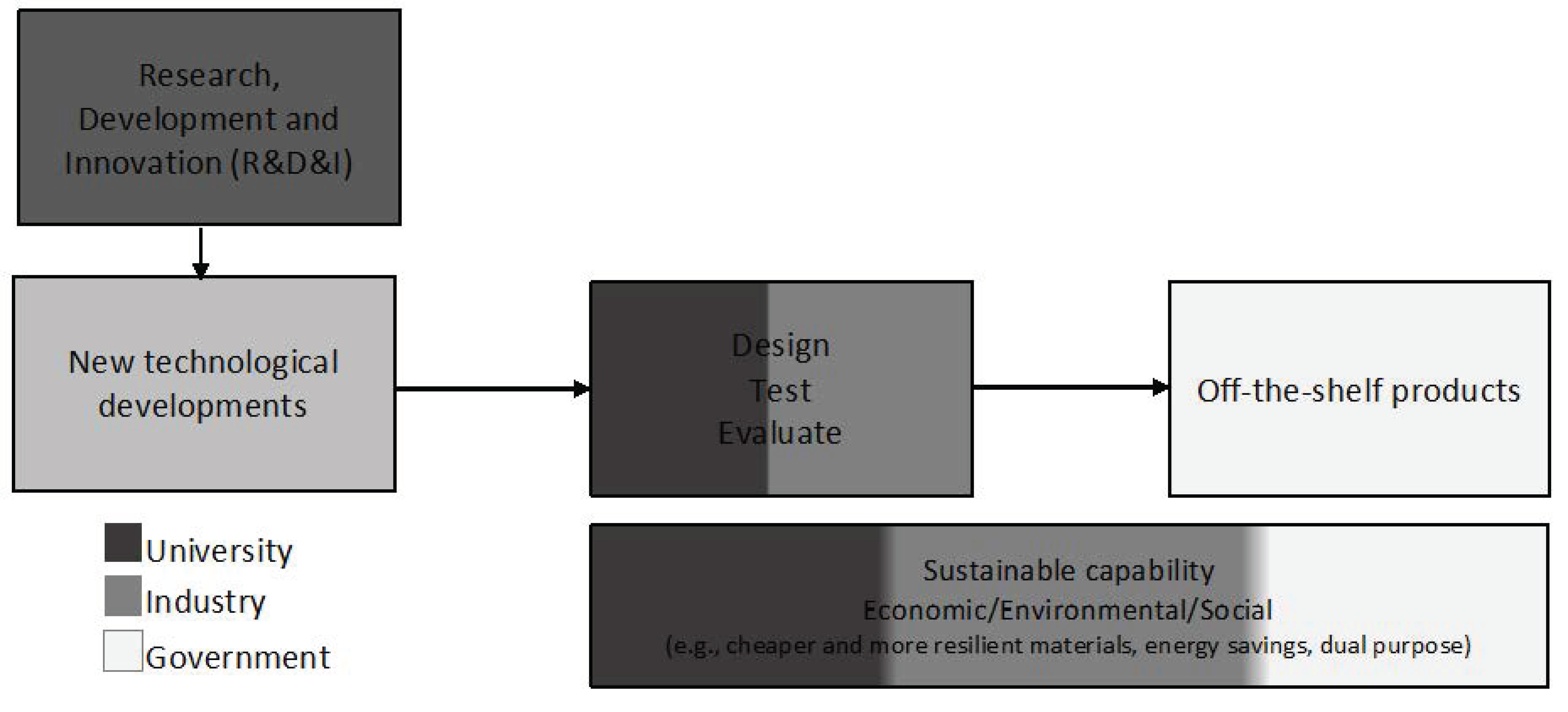 Sustainability 14 13018 g002