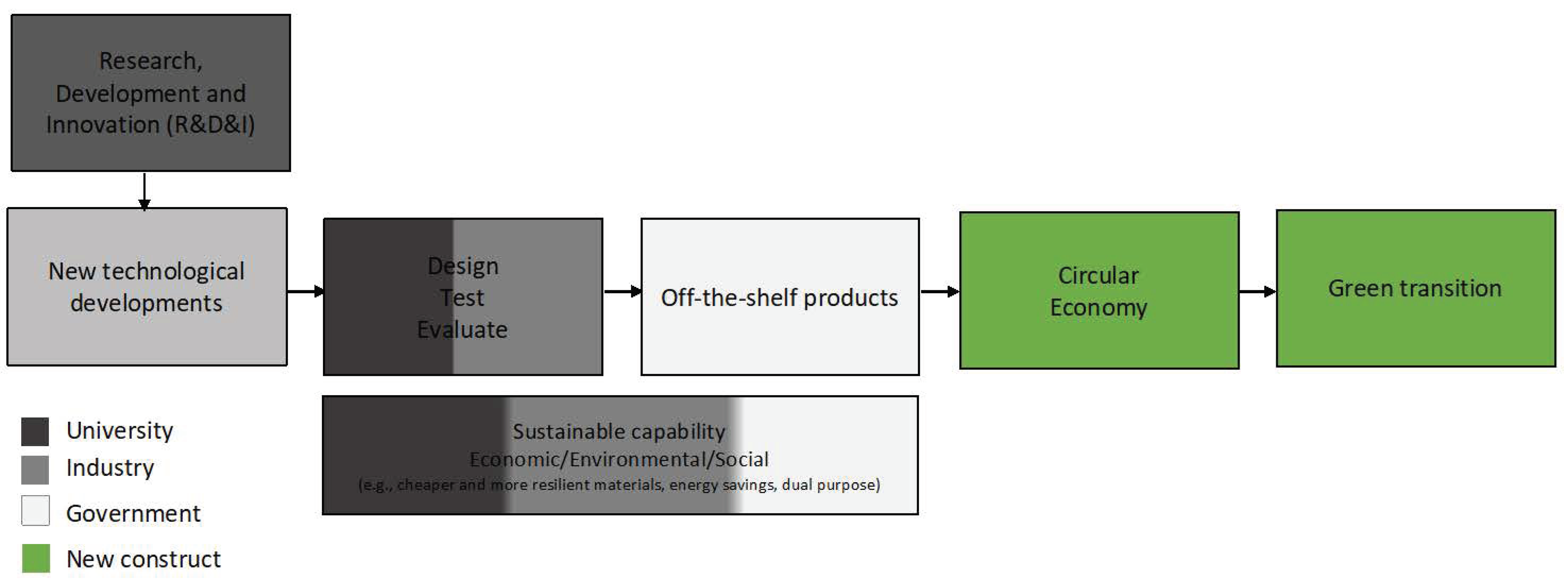 Sustainability 14 13018 g003