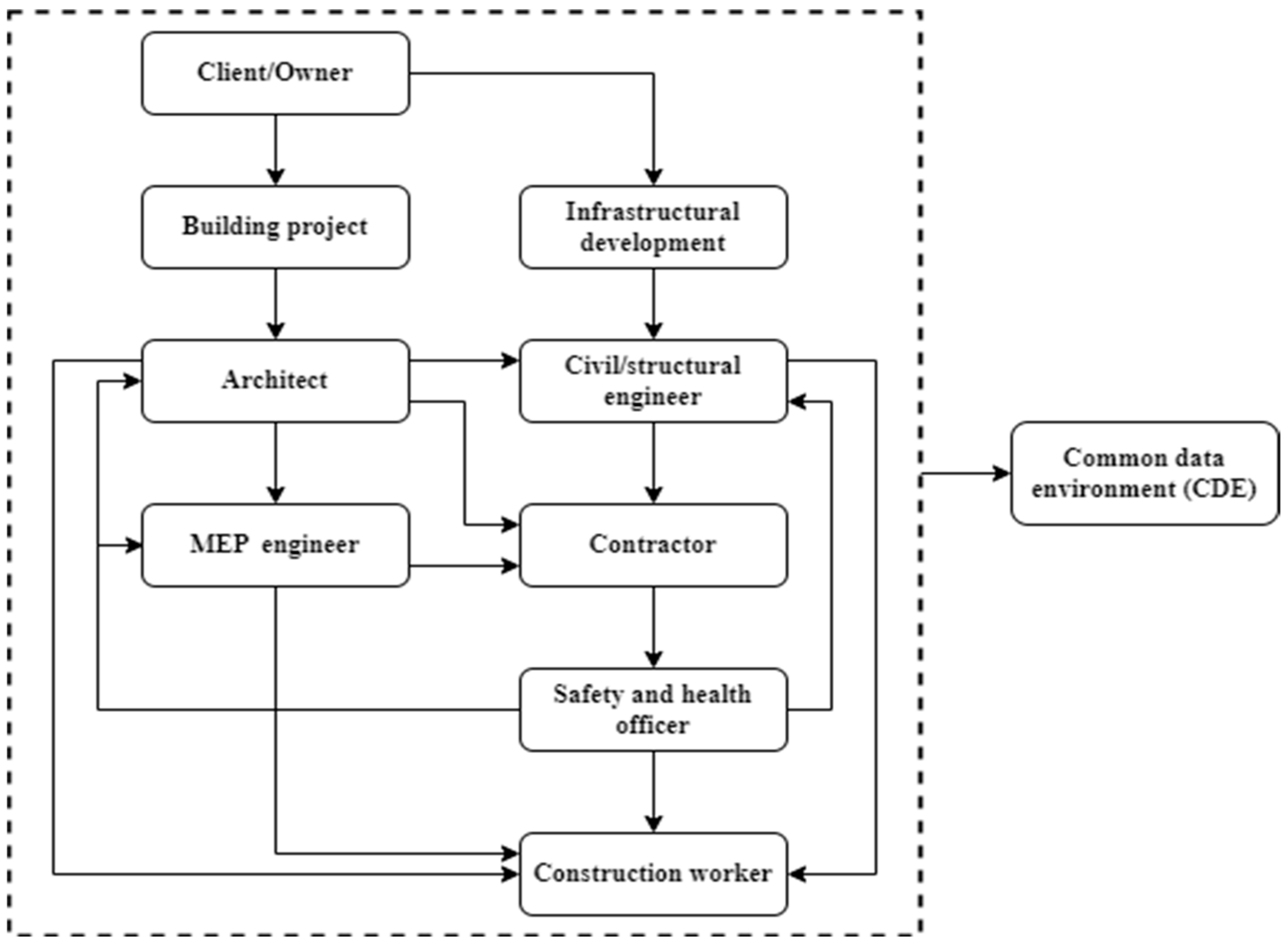 Sustainability 14 13025 g002
