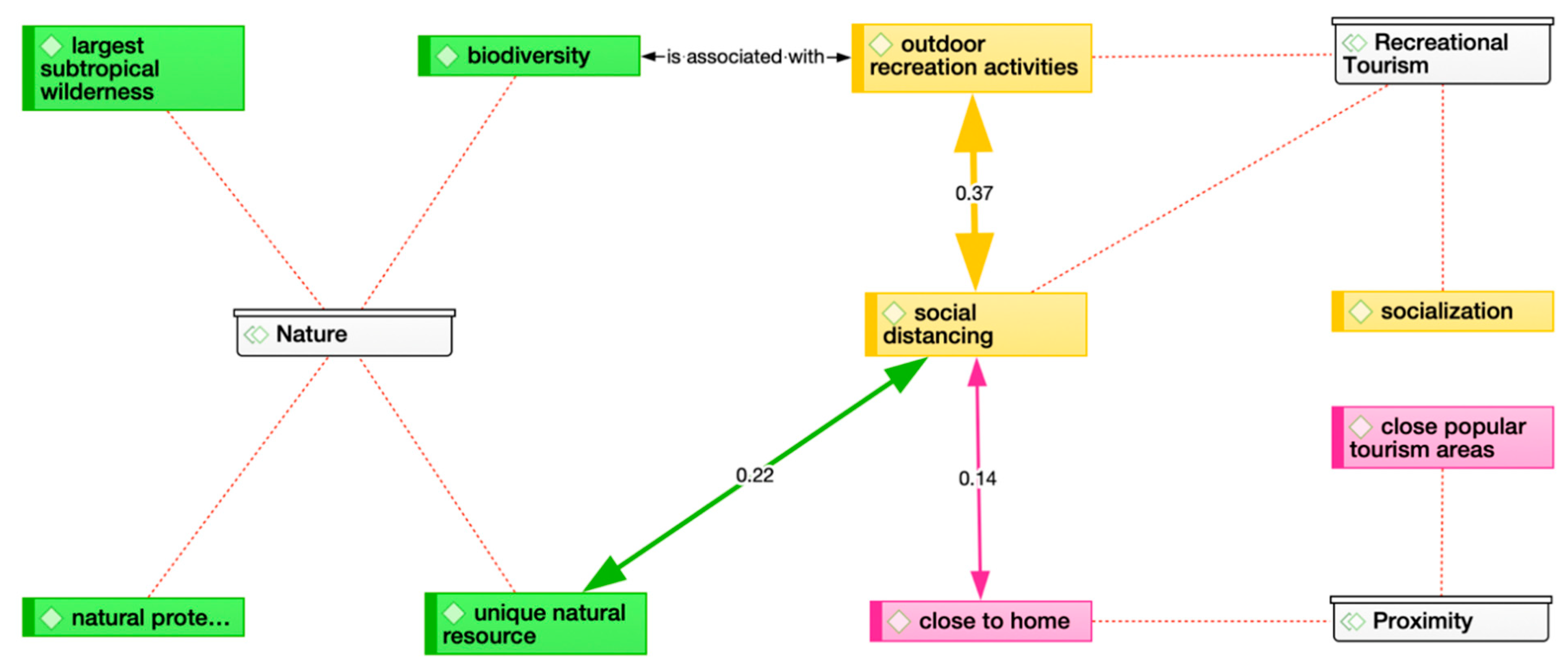Sustainability 14 13026 g005