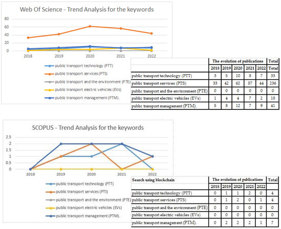 Sustainability 14 13027 g001a Sustainability 14 13027 g001a