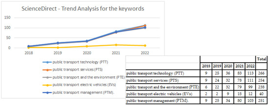 Sustainability 14 13027 g001b