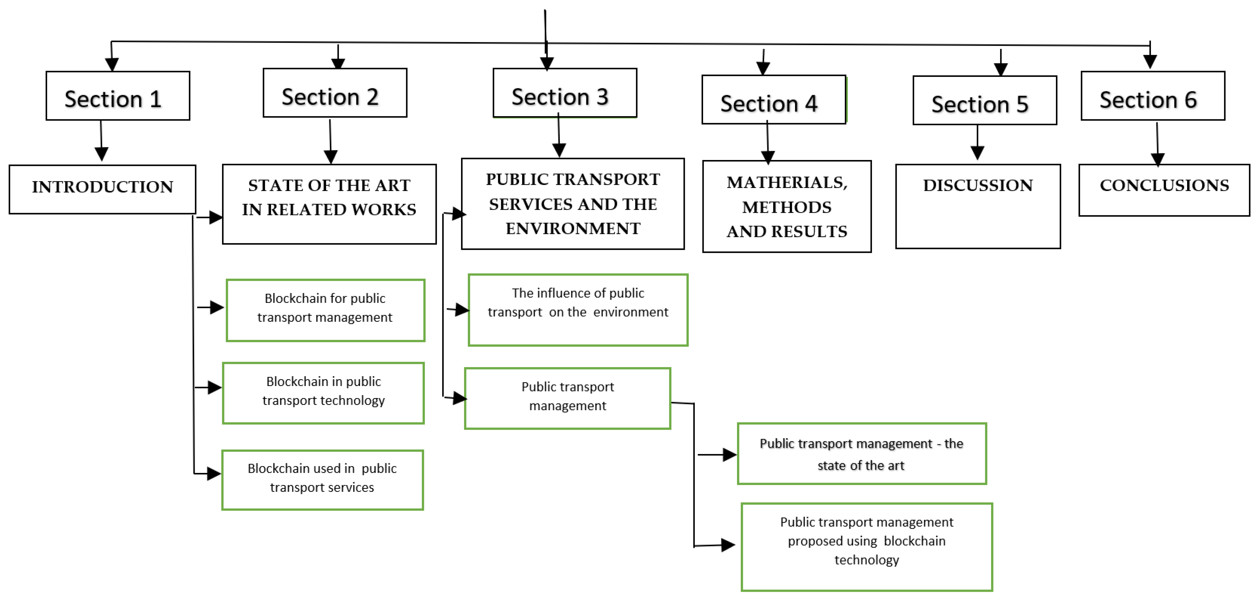 Sustainability 14 13027 g002 Sustainability 14 13027 g002