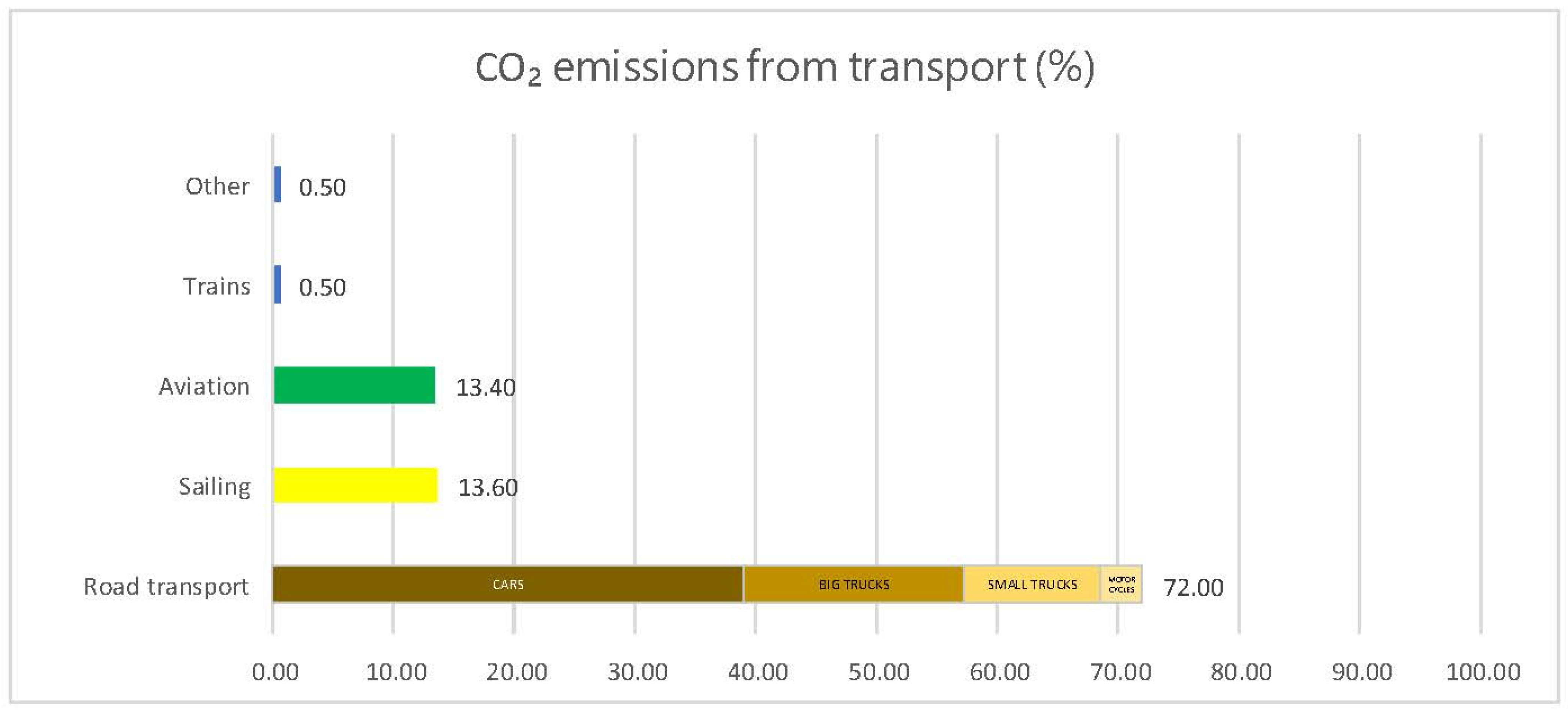 Sustainability 14 13027 g003 Sustainability 14 13027 g003