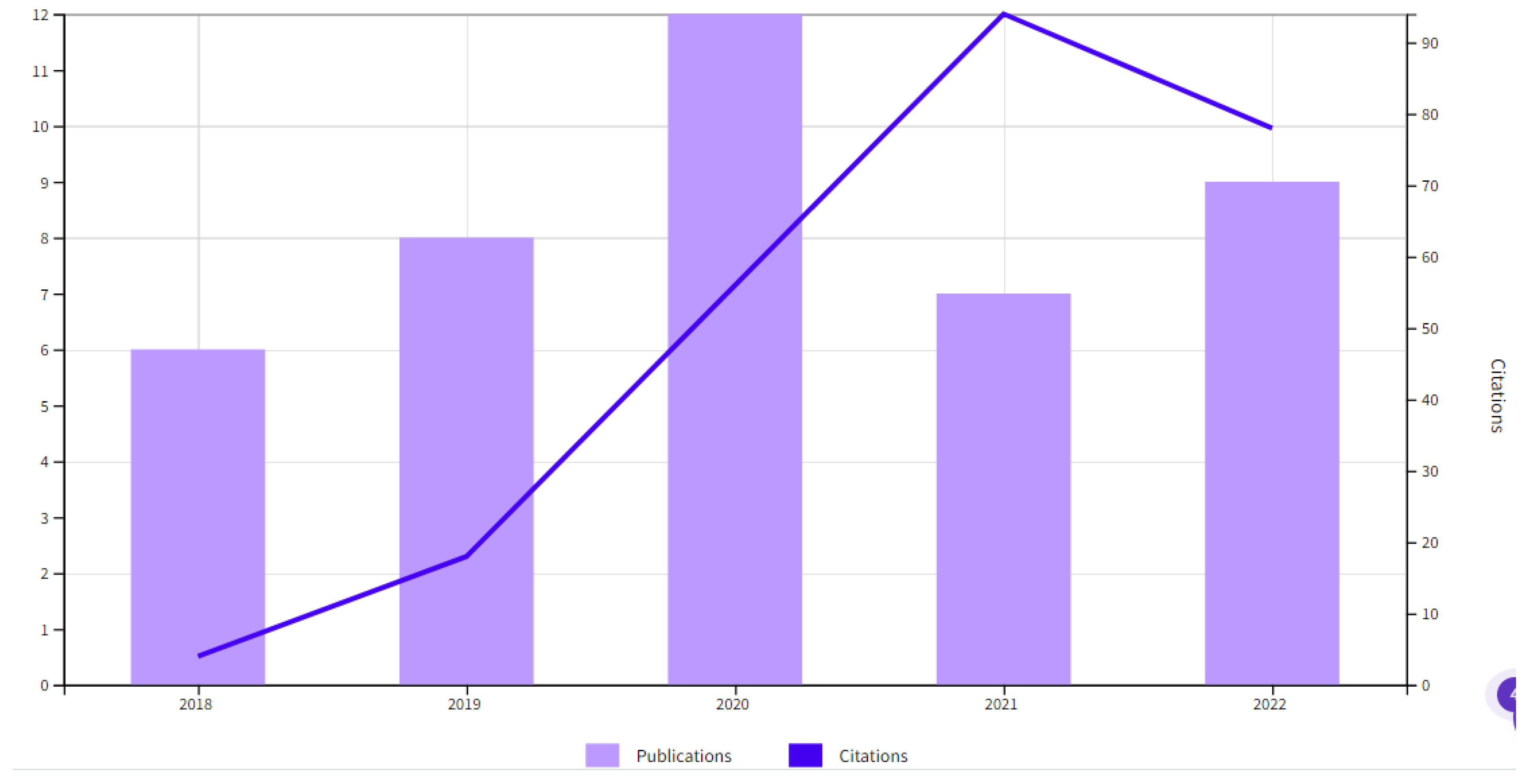Sustainability 14 13027 g008 Sustainability 14 13027 g008