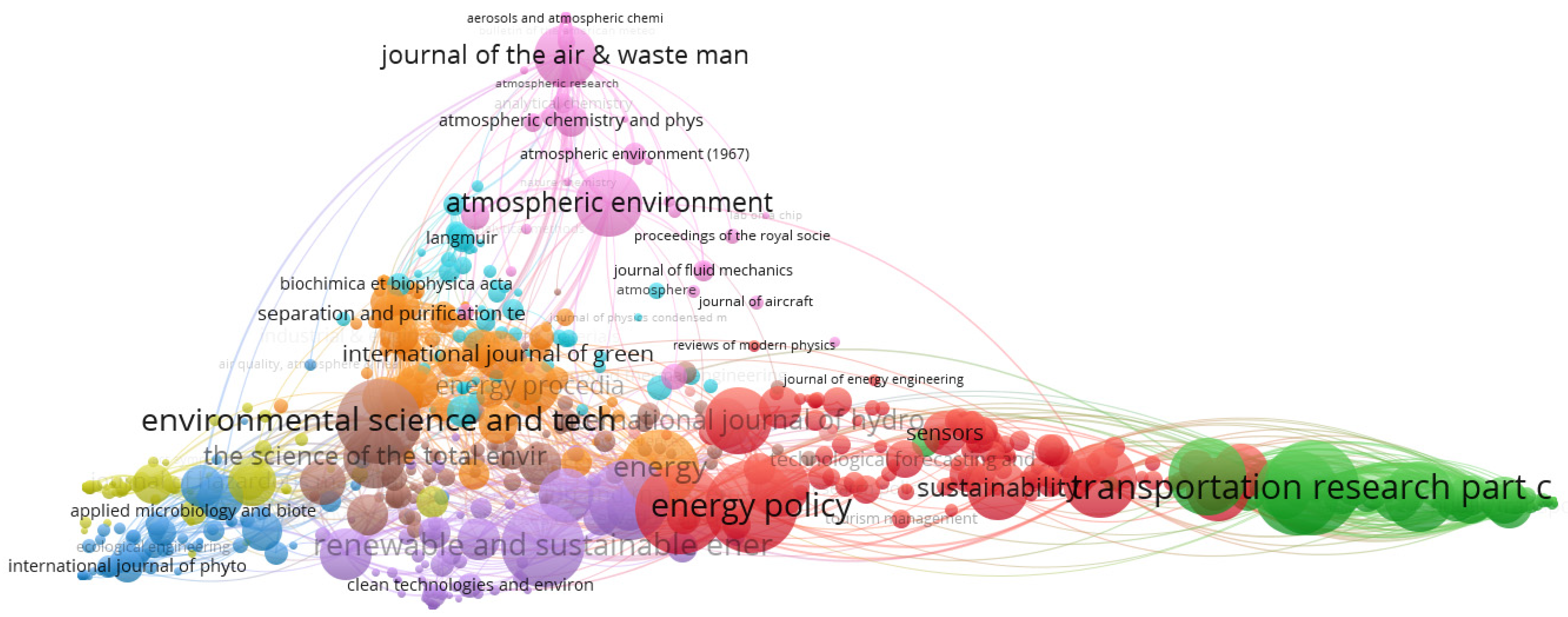 Sustainability 14 13027 g011 Sustainability 14 13027 g011