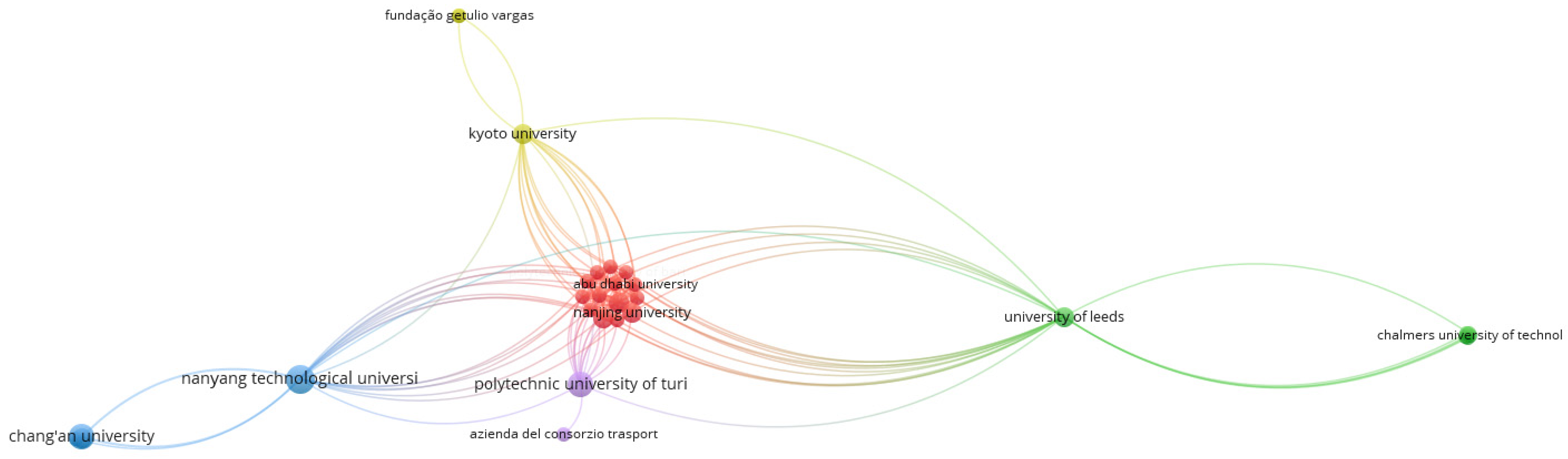 Sustainability 14 13027 g012 Sustainability 14 13027 g012