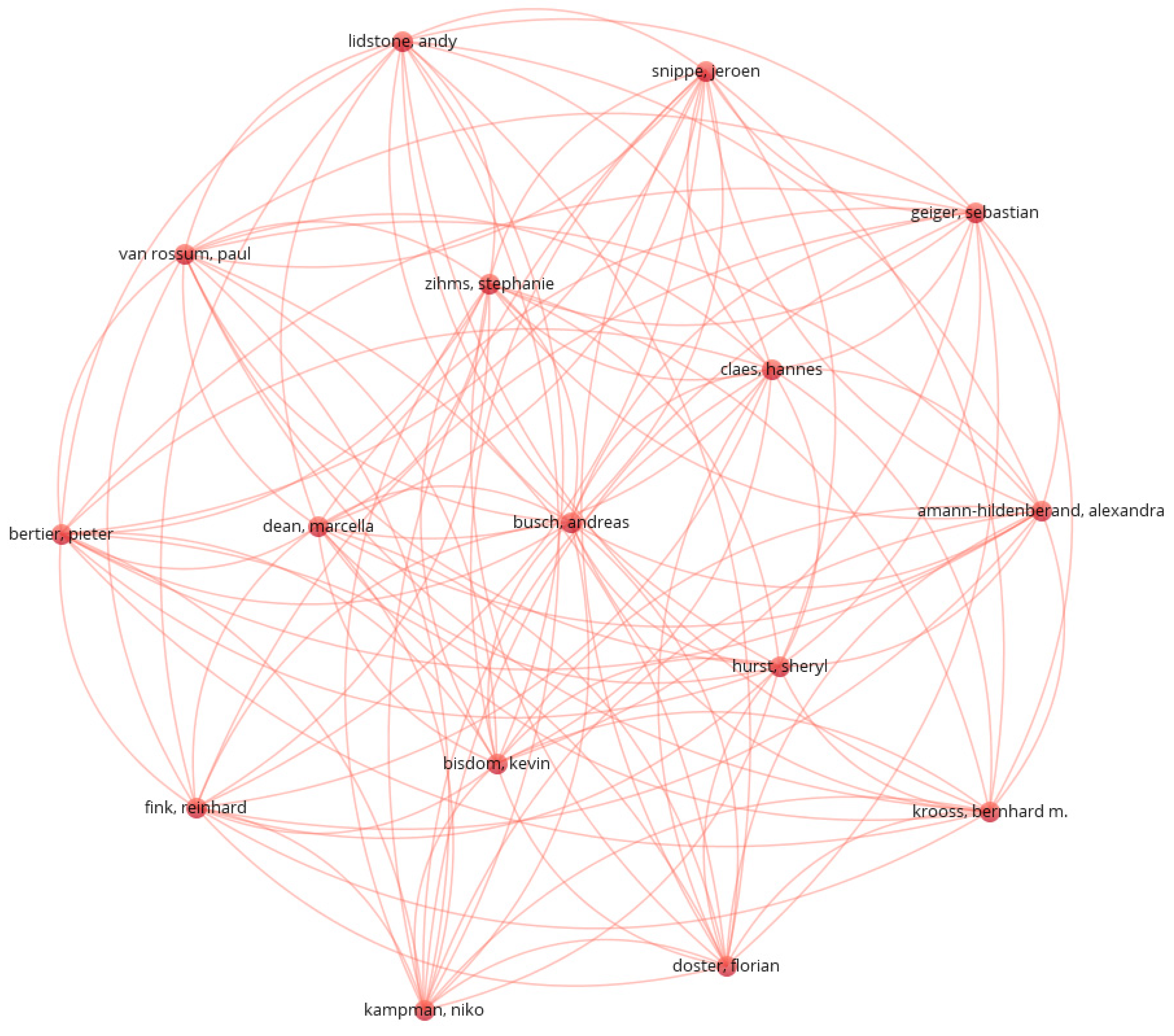 Sustainability 14 13027 g013 Sustainability 14 13027 g013