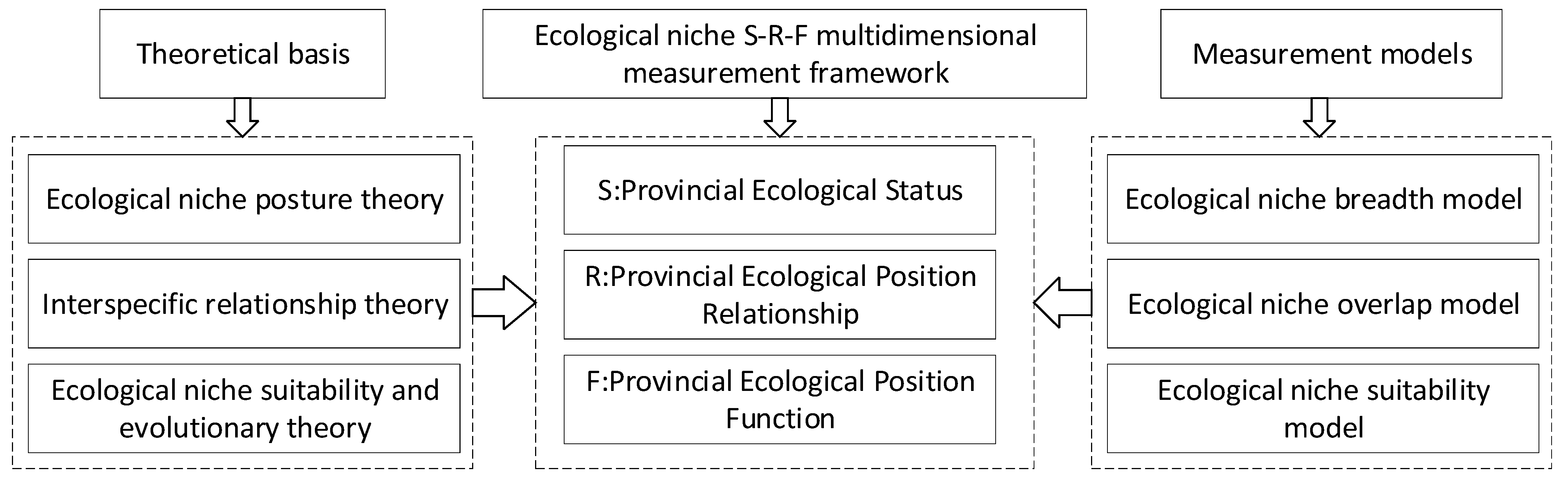 Sustainability 14 13034 g005
