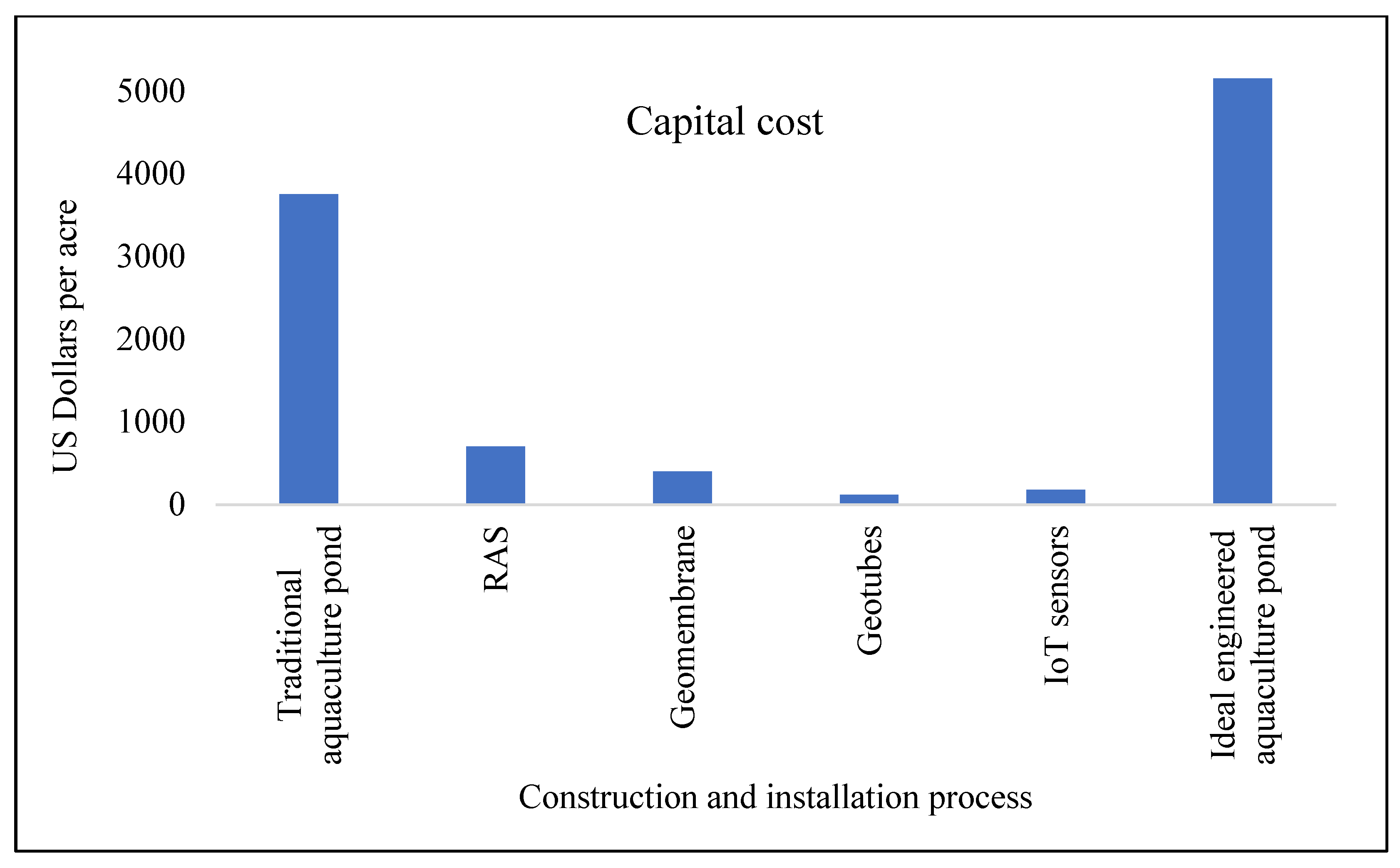 Sustainability 14 13035 g009