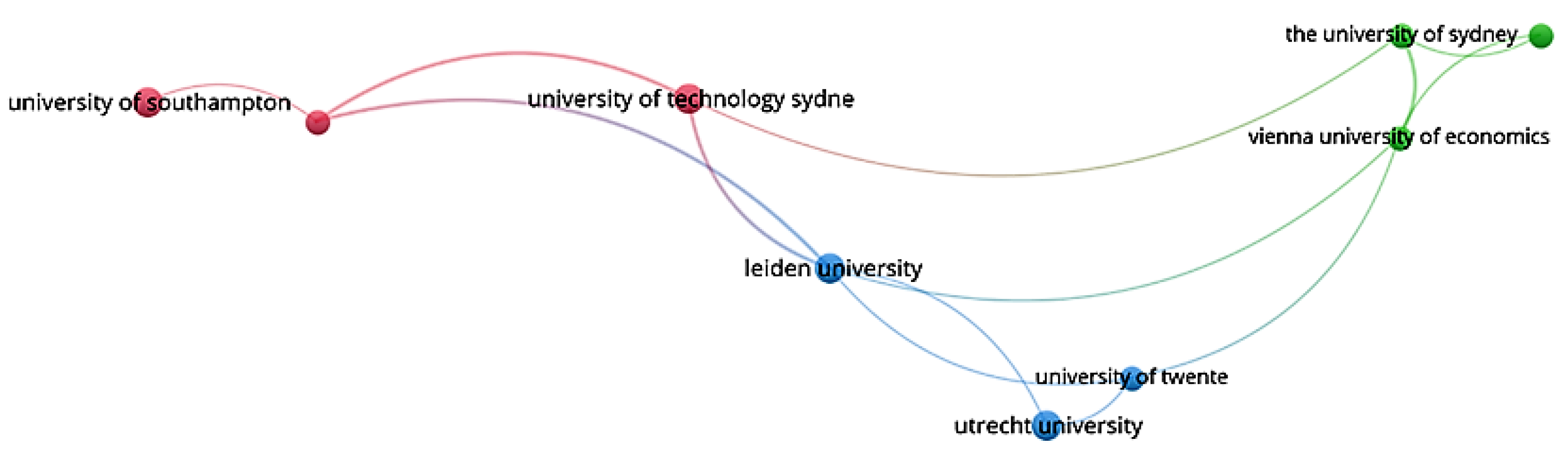 Sustainability 14 13039 g004 Sustainability 14 13039 g004