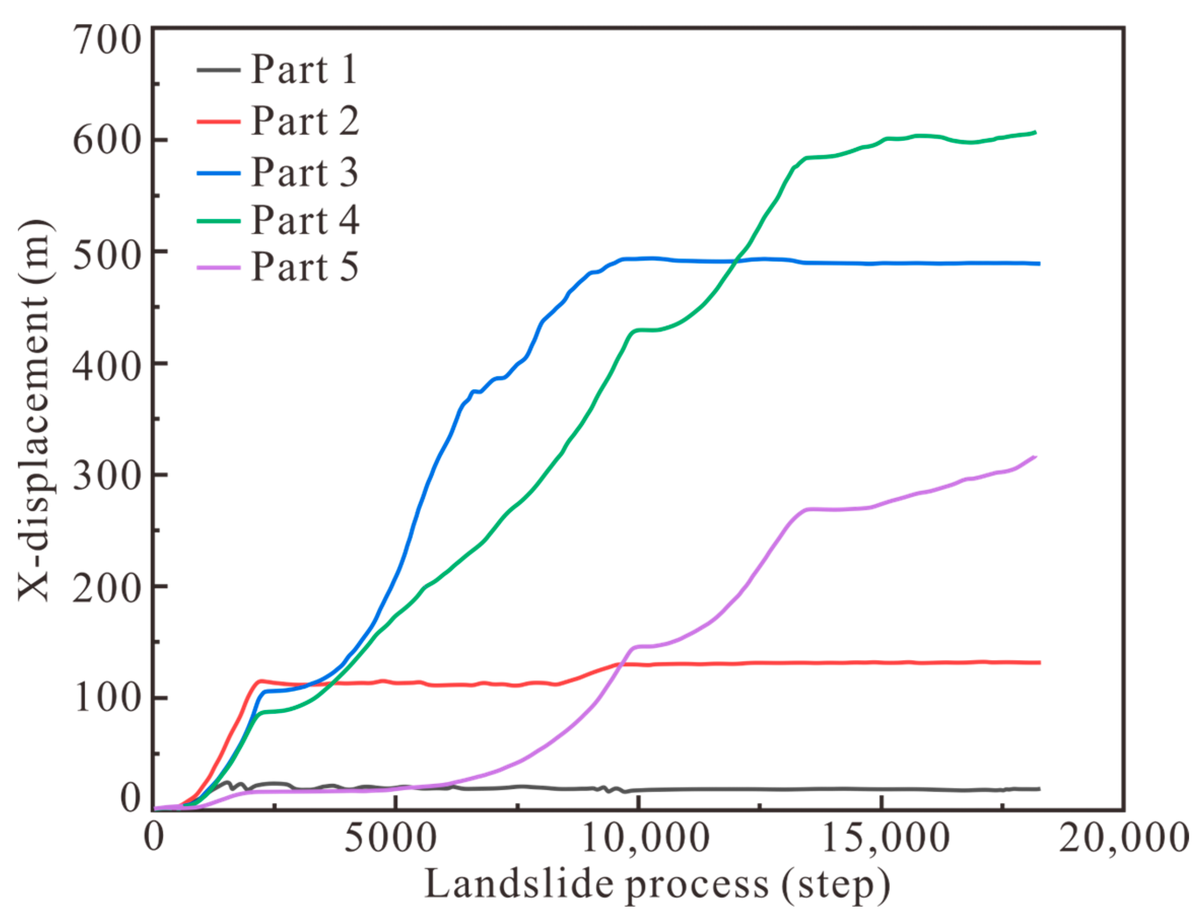 Sustainability 14 13048 g009