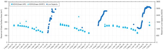 Sustainability 14 13050 g0a2a