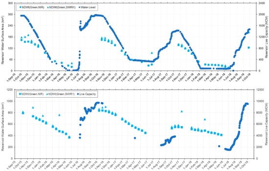 Sustainability 14 13050 g0a2b