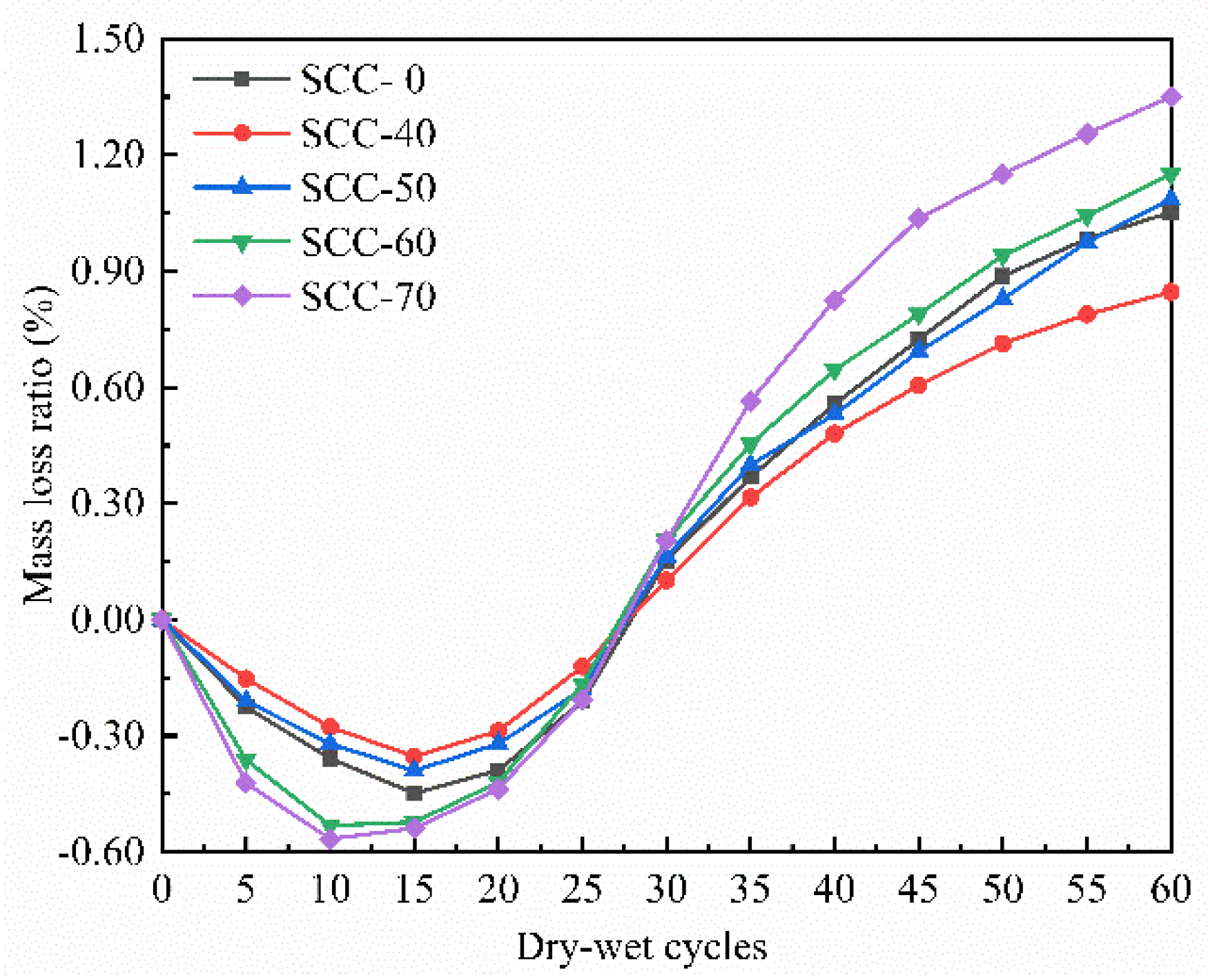 Sustainability 14 13052 g003