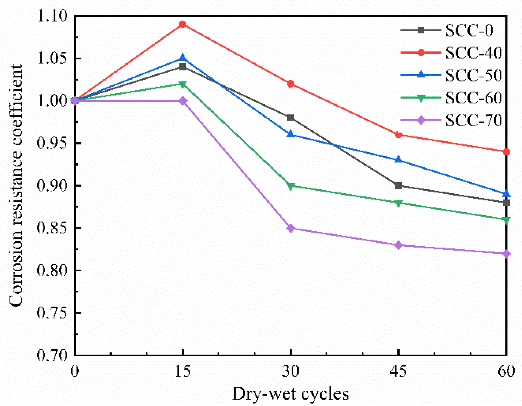 Sustainability 14 13052 g004