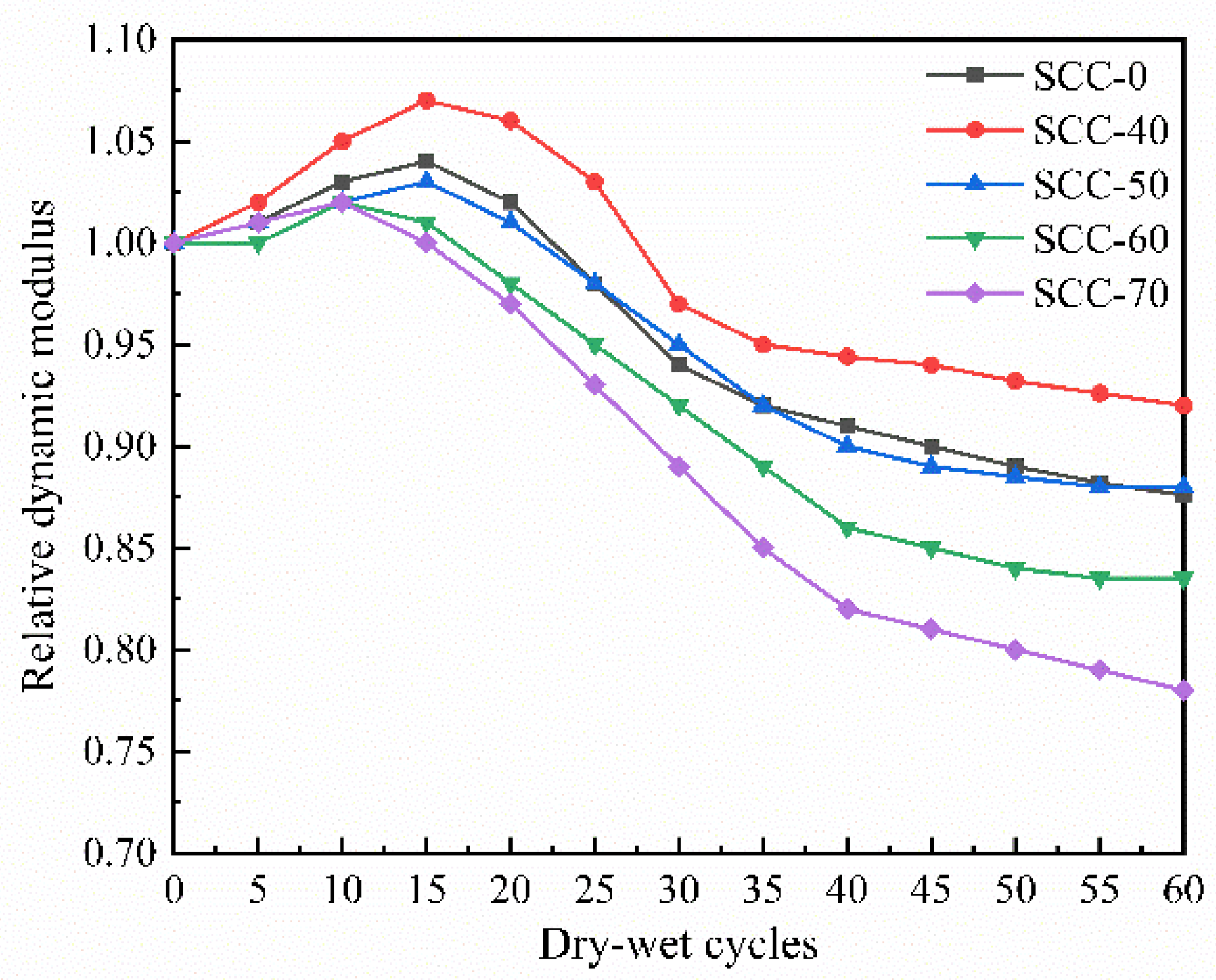 Sustainability 14 13052 g005