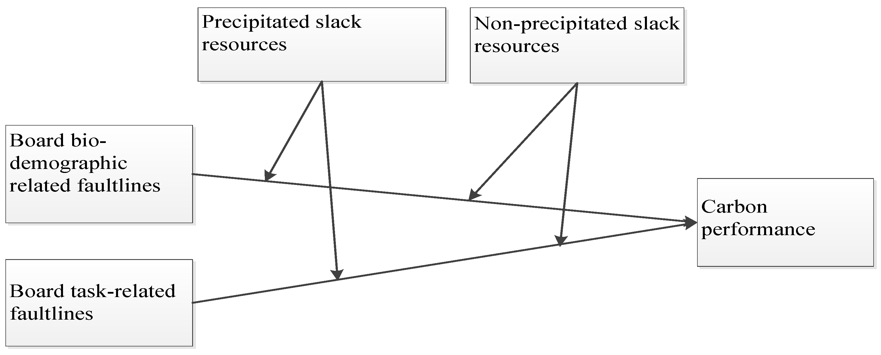 Sustainability 14 13053 g001