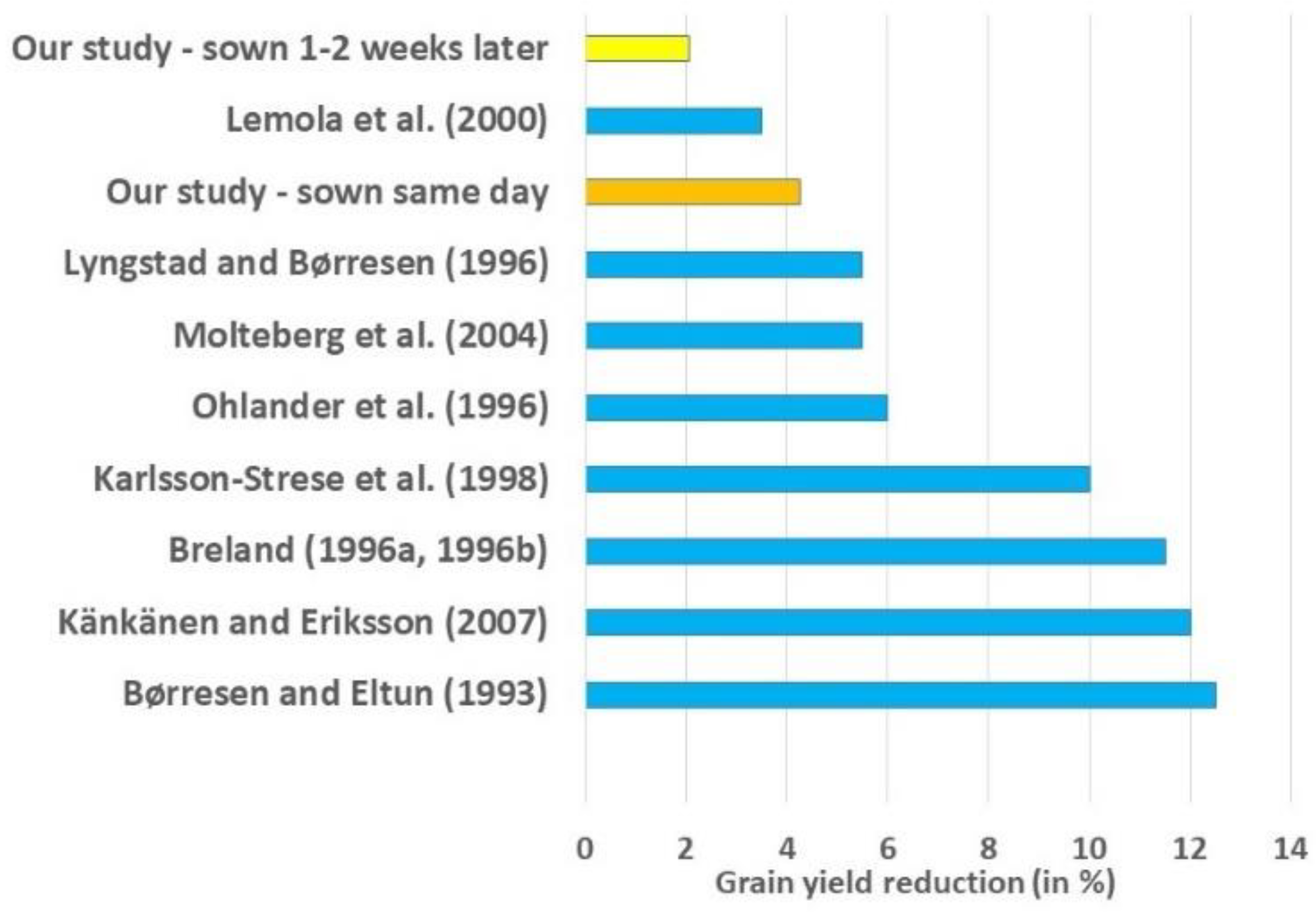 Sustainability 14 13055 g003