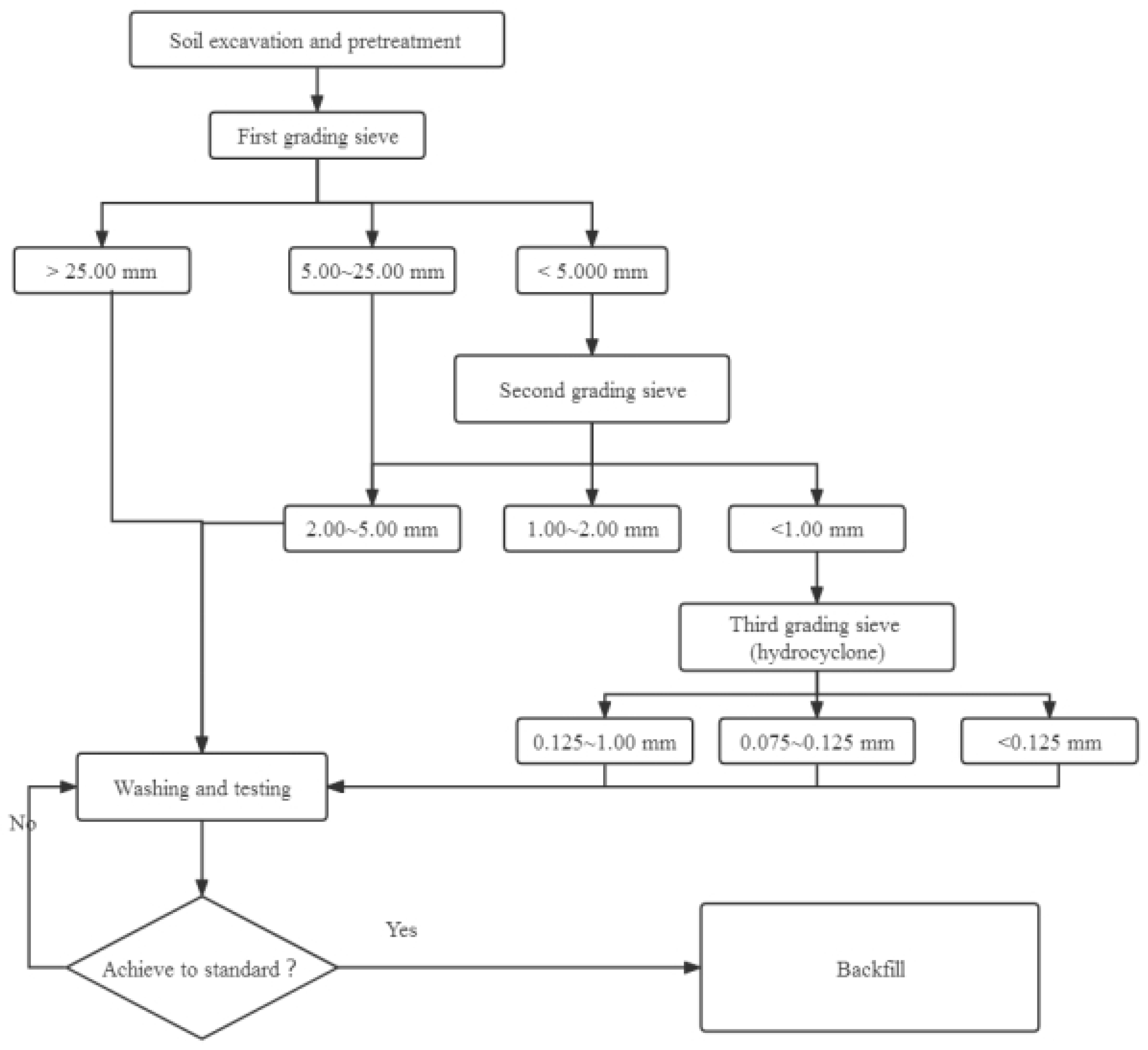 Sustainability 14 13058 g001