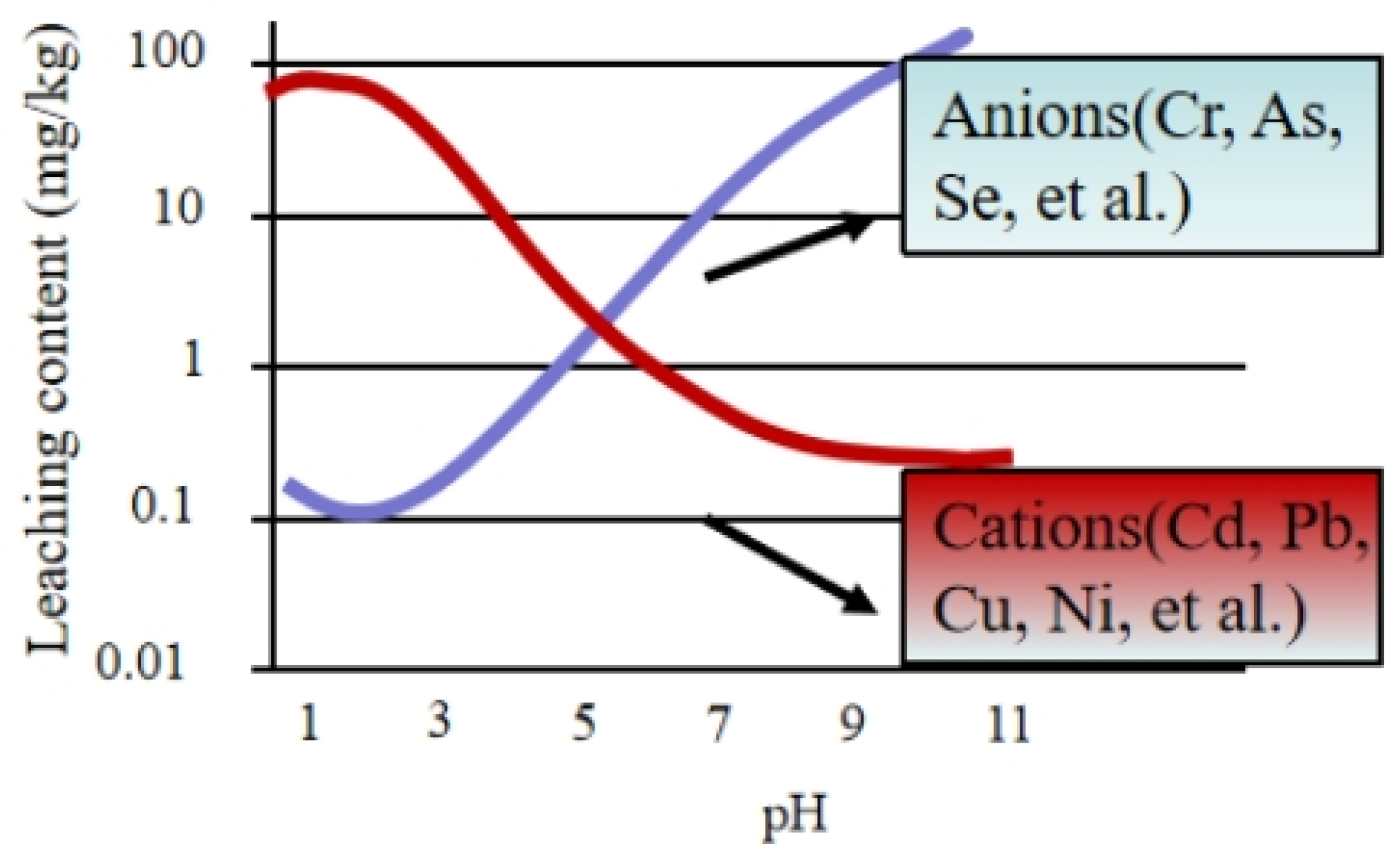 Sustainability 14 13058 g003