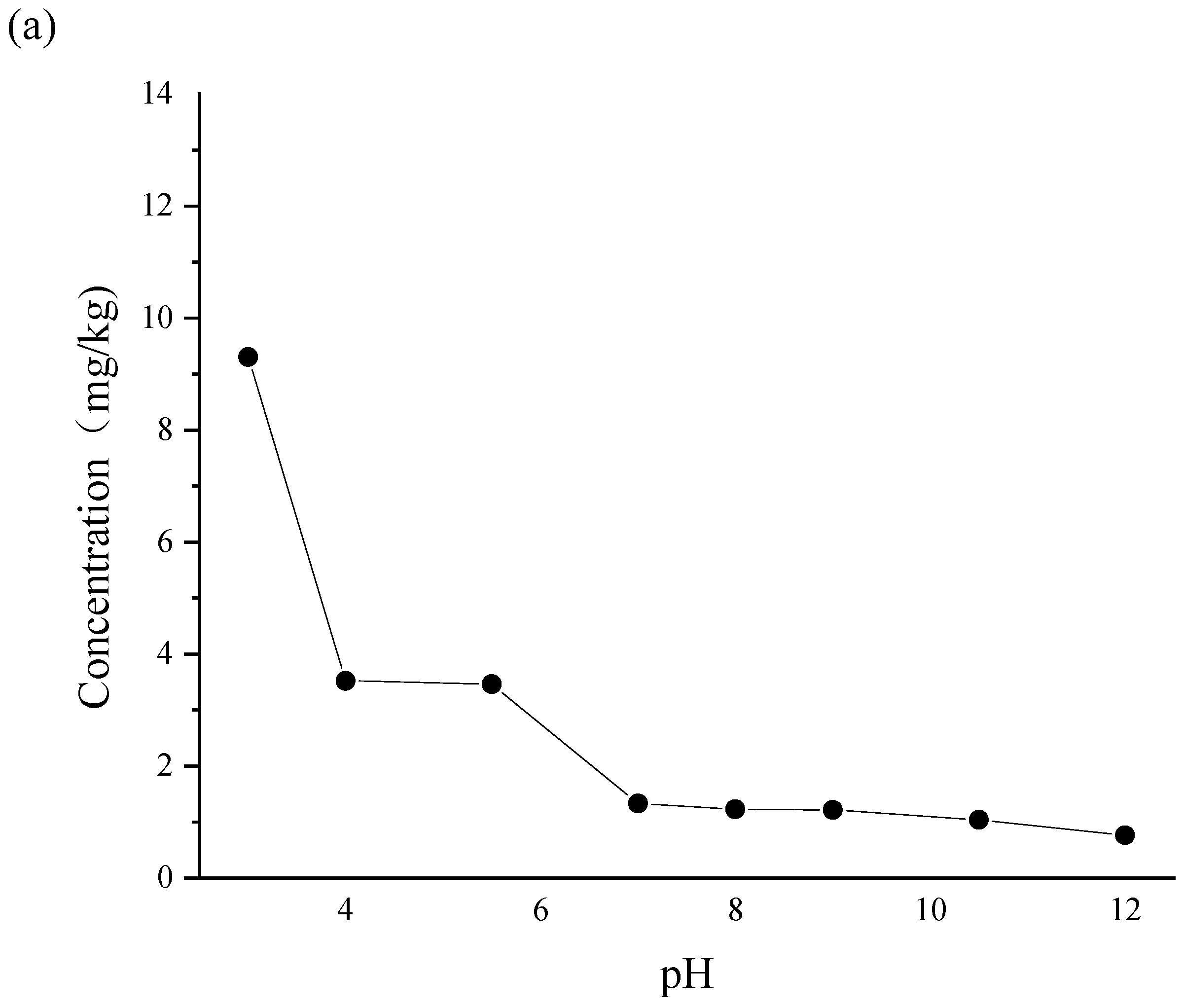 Sustainability 14 13058 g004a