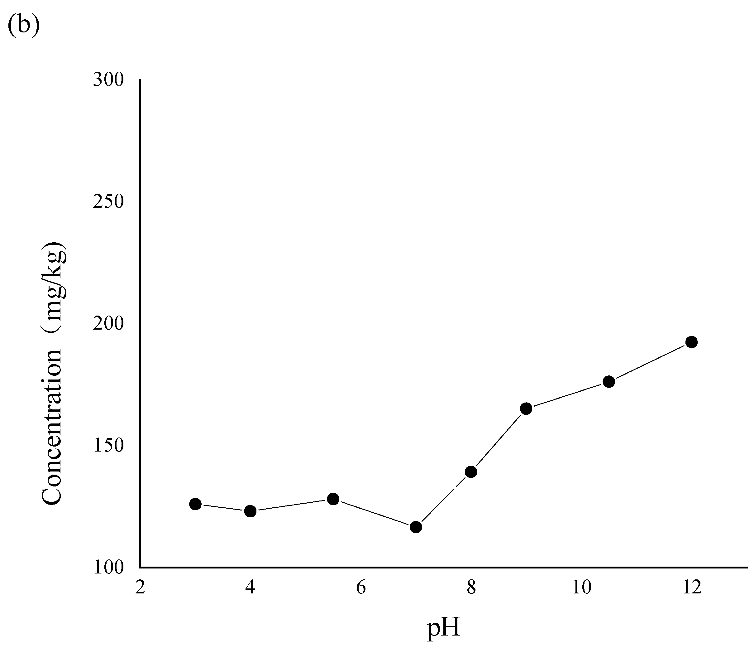 Sustainability 14 13058 g004b