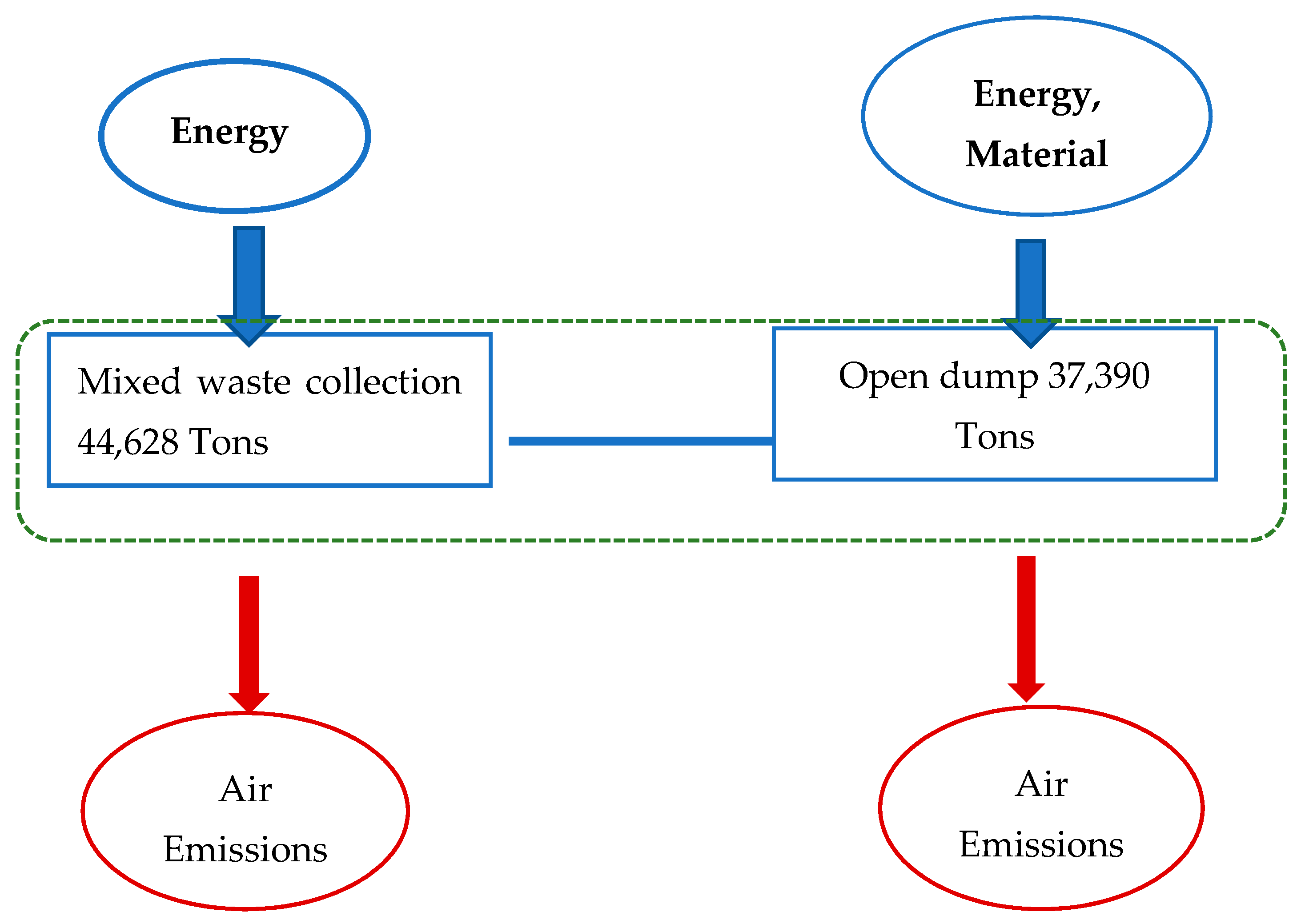 Sustainability 14 13062 g003