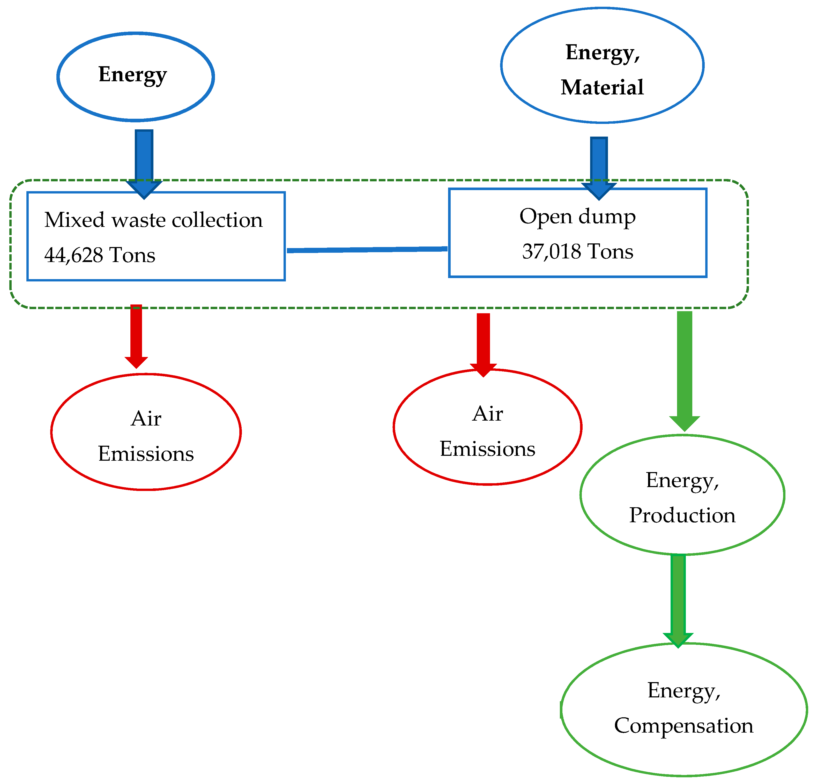 Sustainability 14 13062 g004