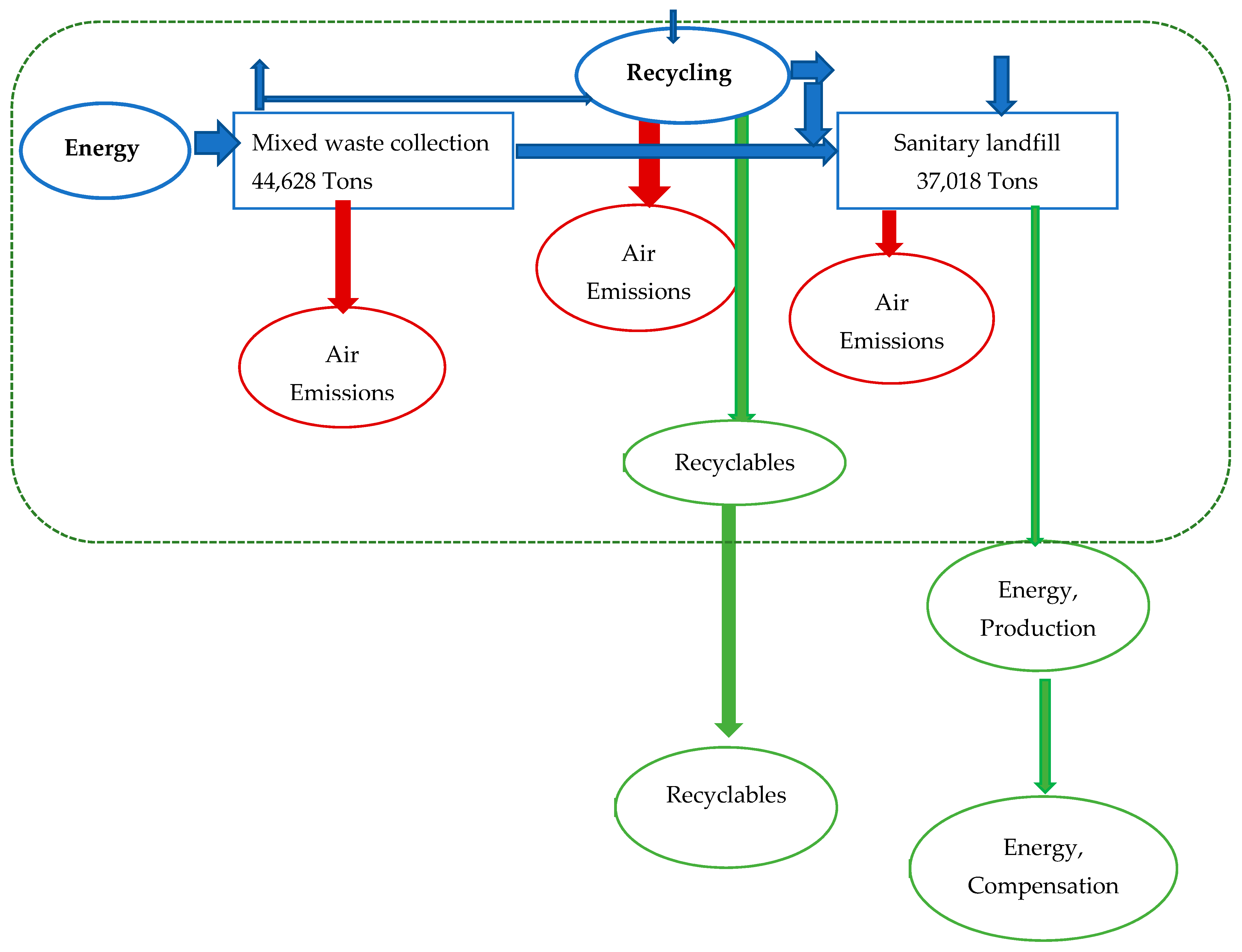 Sustainability 14 13062 g005