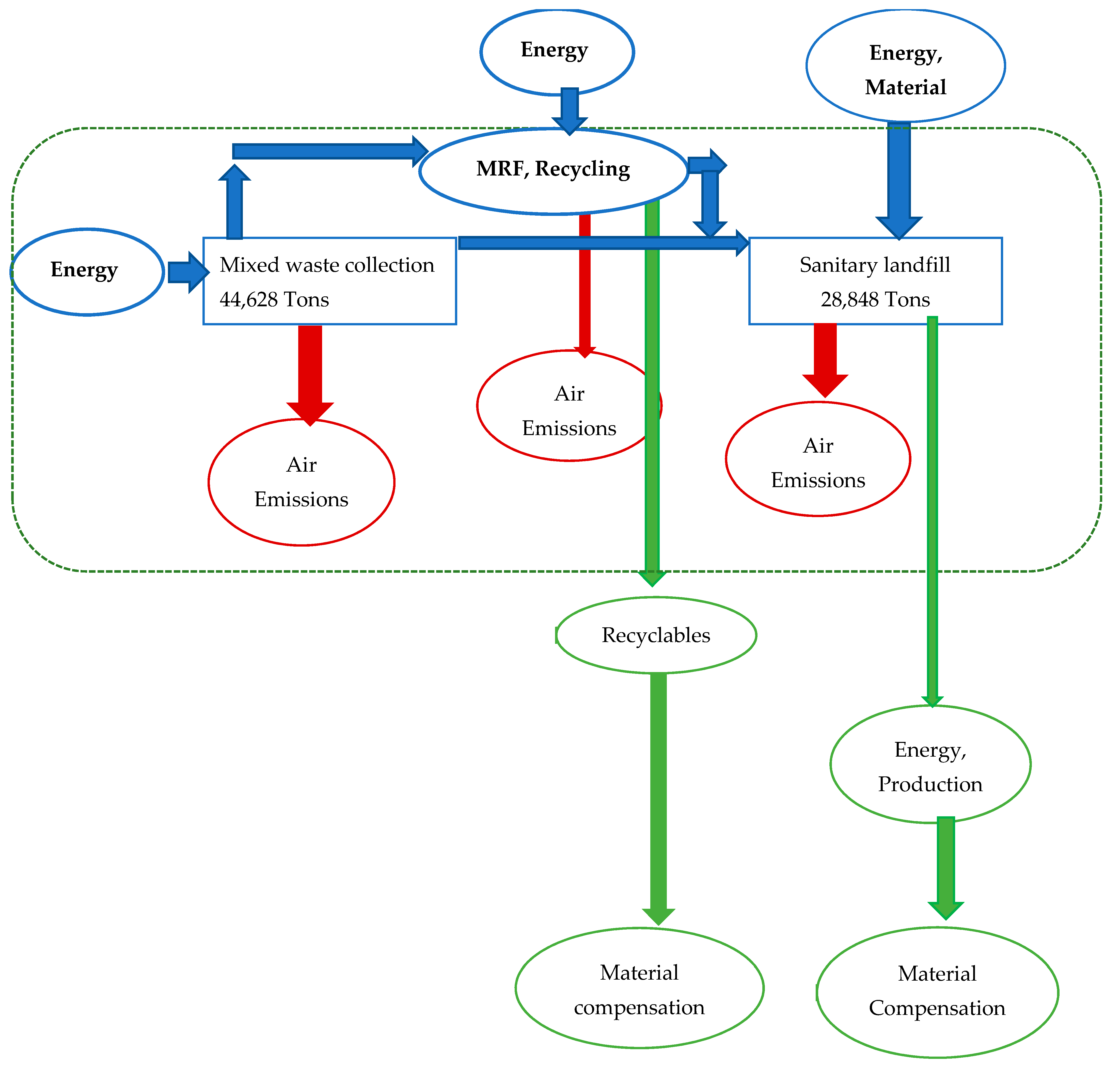 Sustainability 14 13062 g006