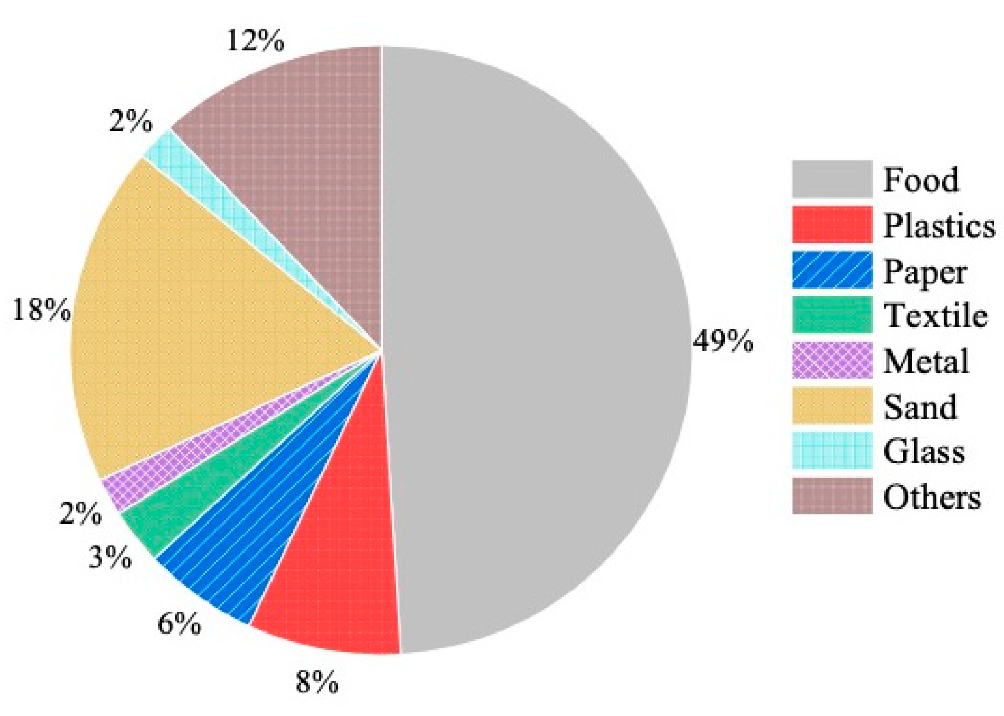 Sustainability 14 13062 g007