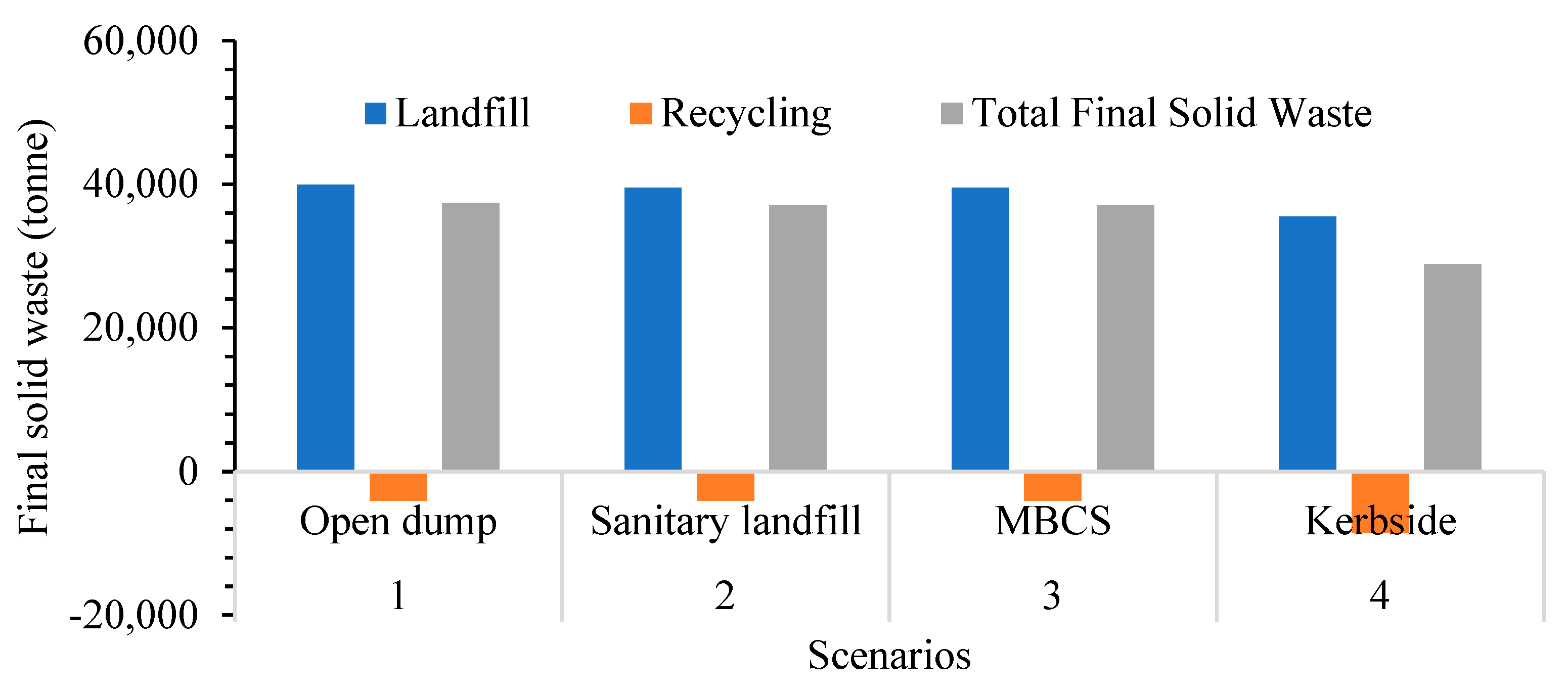 Sustainability 14 13062 g008