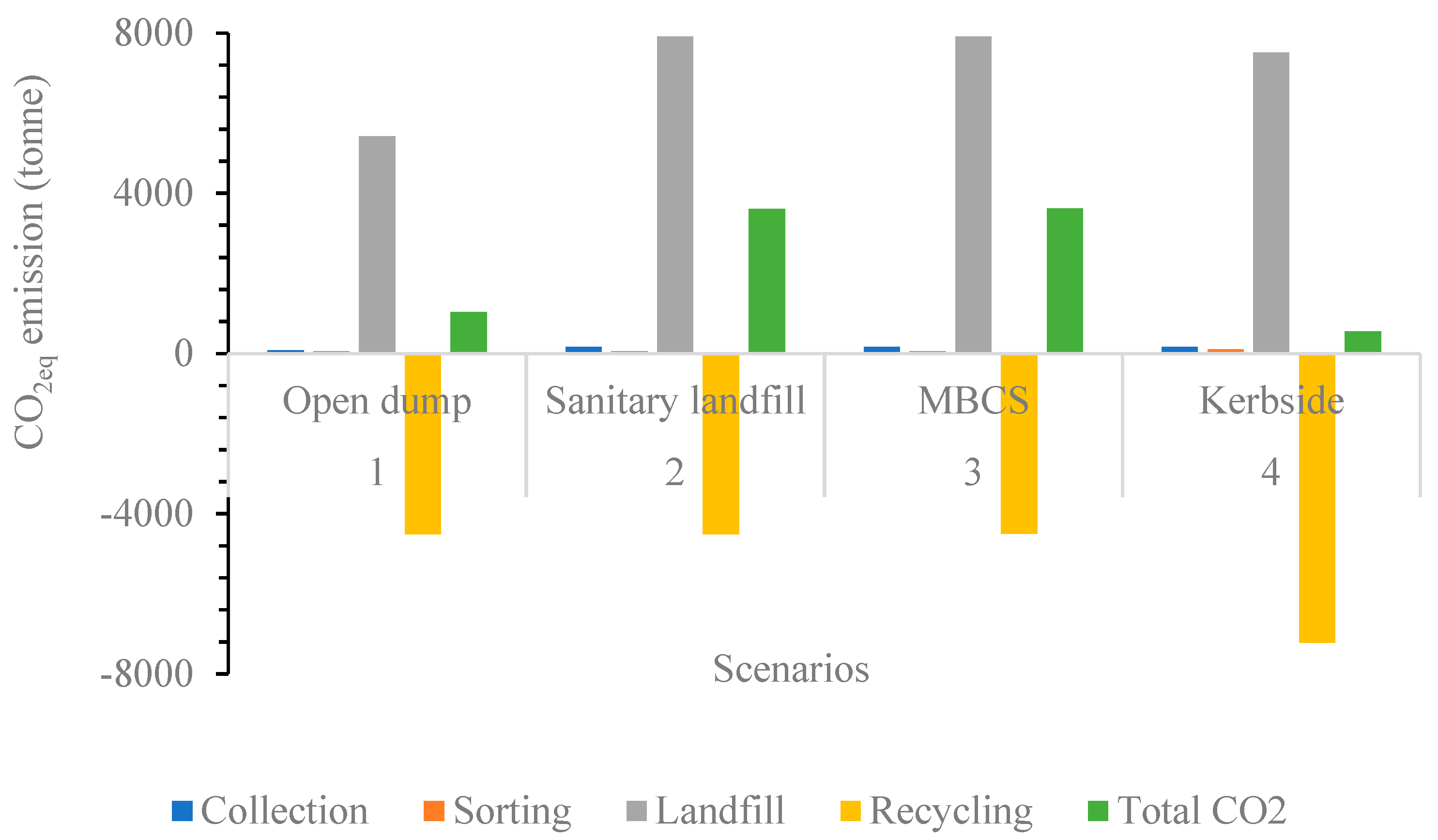 Sustainability 14 13062 g009